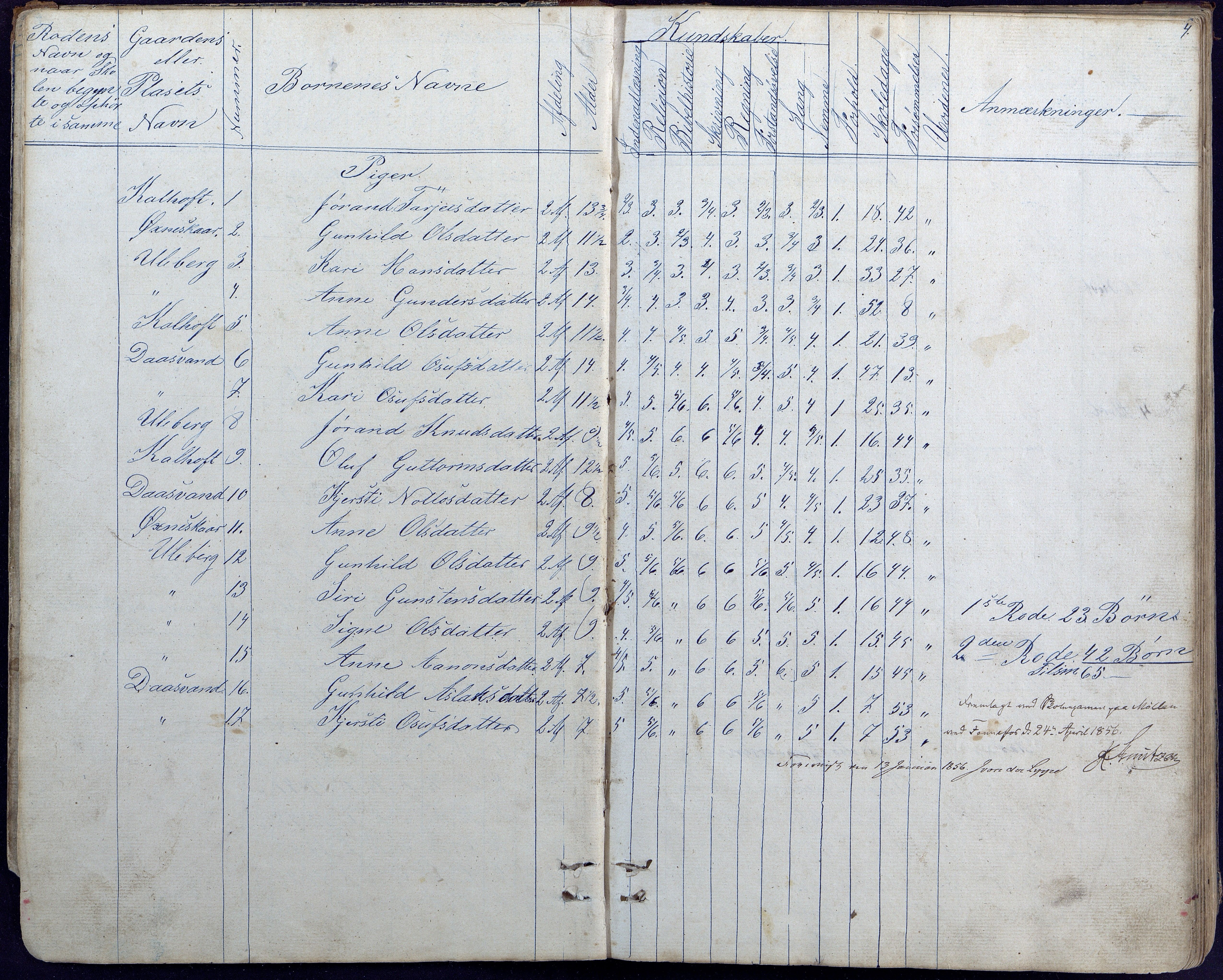 Hornnes kommune, Hornnes Skole, AAKS/KA0936-550a/F1/L0002: Skoleprotokoll Hornnes midtre skolekrets, 1856-1883, p. 4