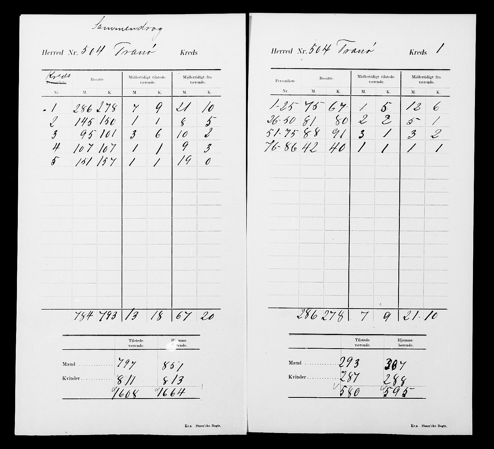 SATØ, 1900 census for Tranøy, 1900, p. 15