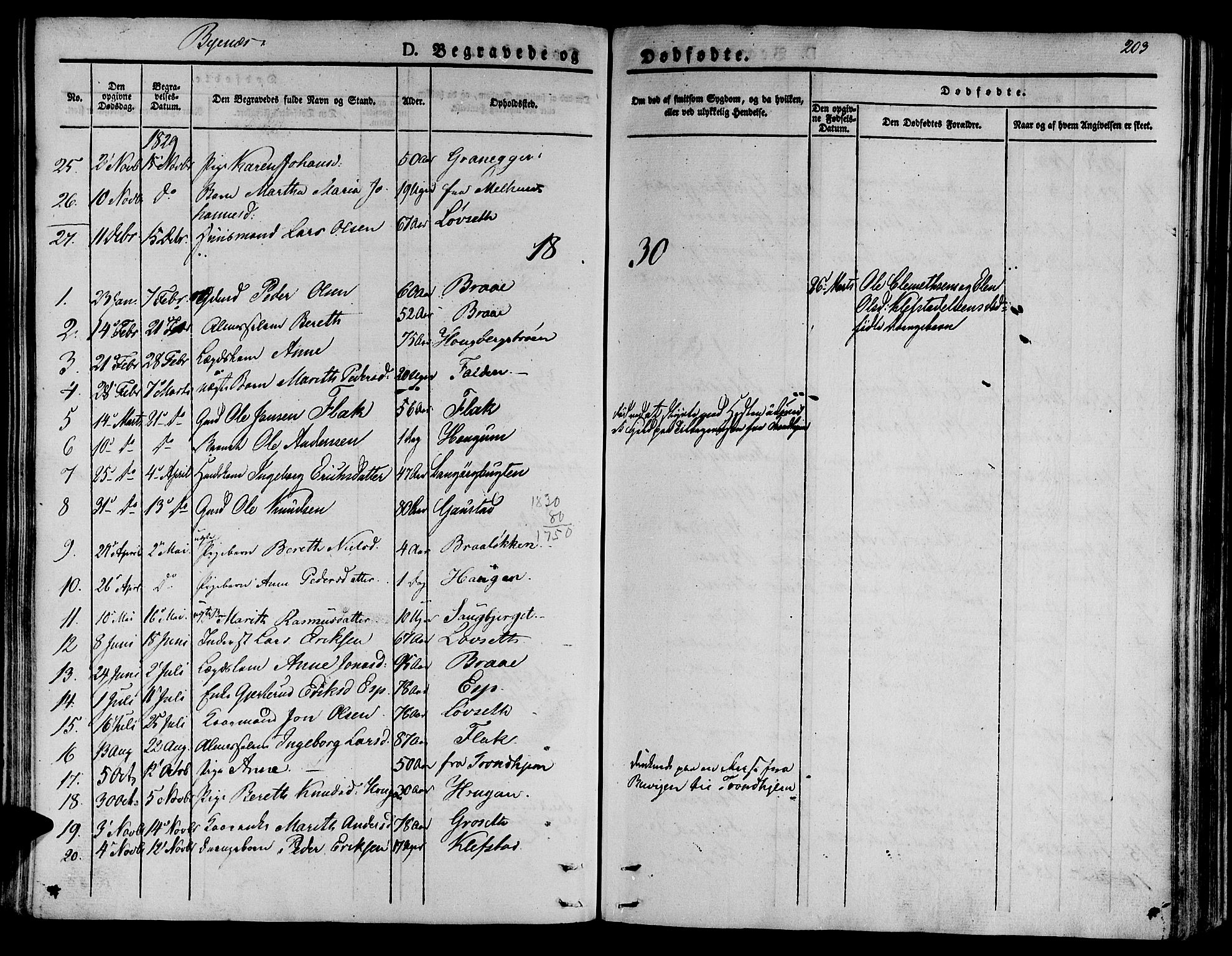 Ministerialprotokoller, klokkerbøker og fødselsregistre - Sør-Trøndelag, SAT/A-1456/612/L0374: Parish register (official) no. 612A07 /1, 1829-1845, p. 203