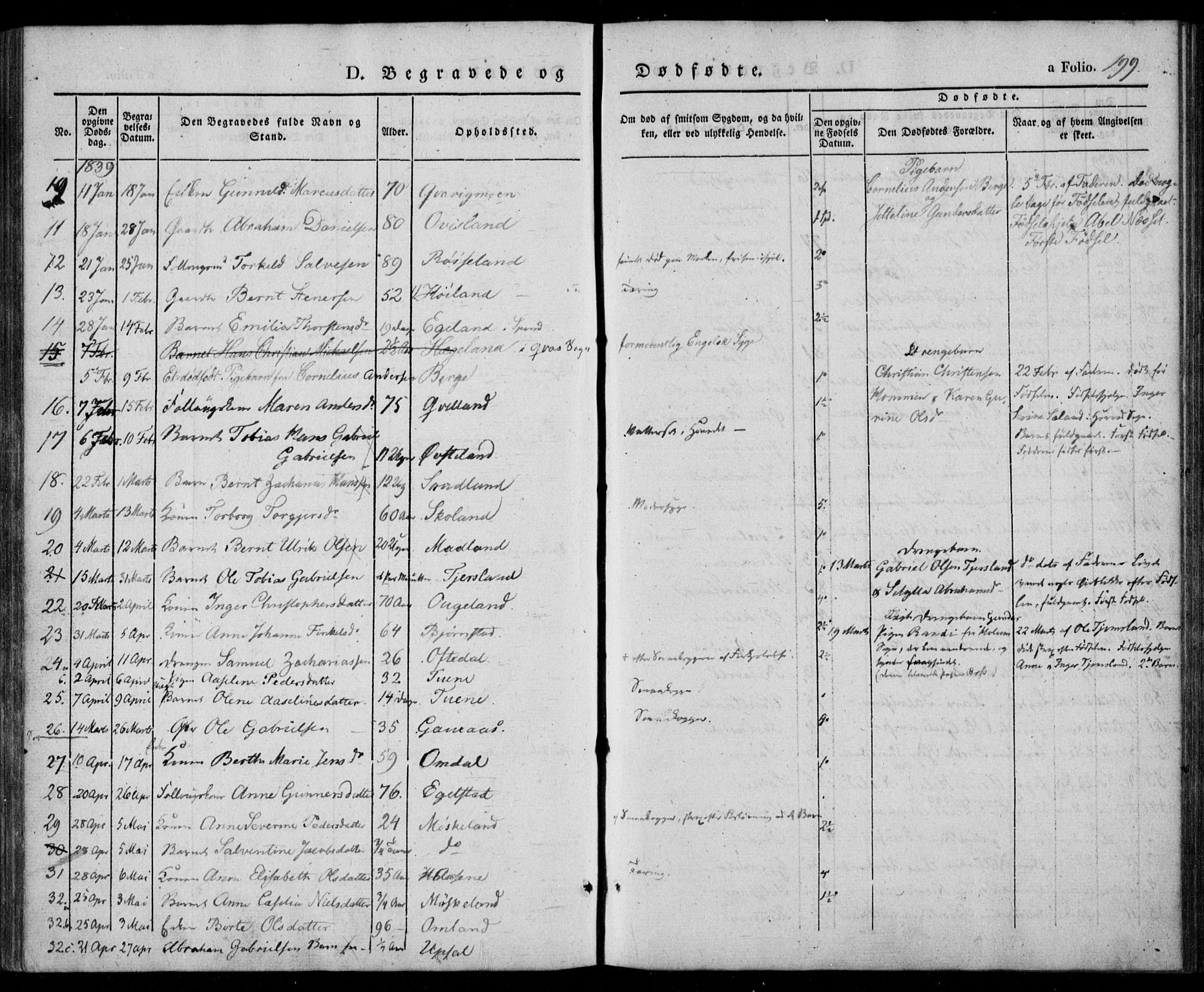 Lyngdal sokneprestkontor, AV/SAK-1111-0029/F/Fa/Fac/L0008: Parish register (official) no. A 8, 1837-1852, p. 199