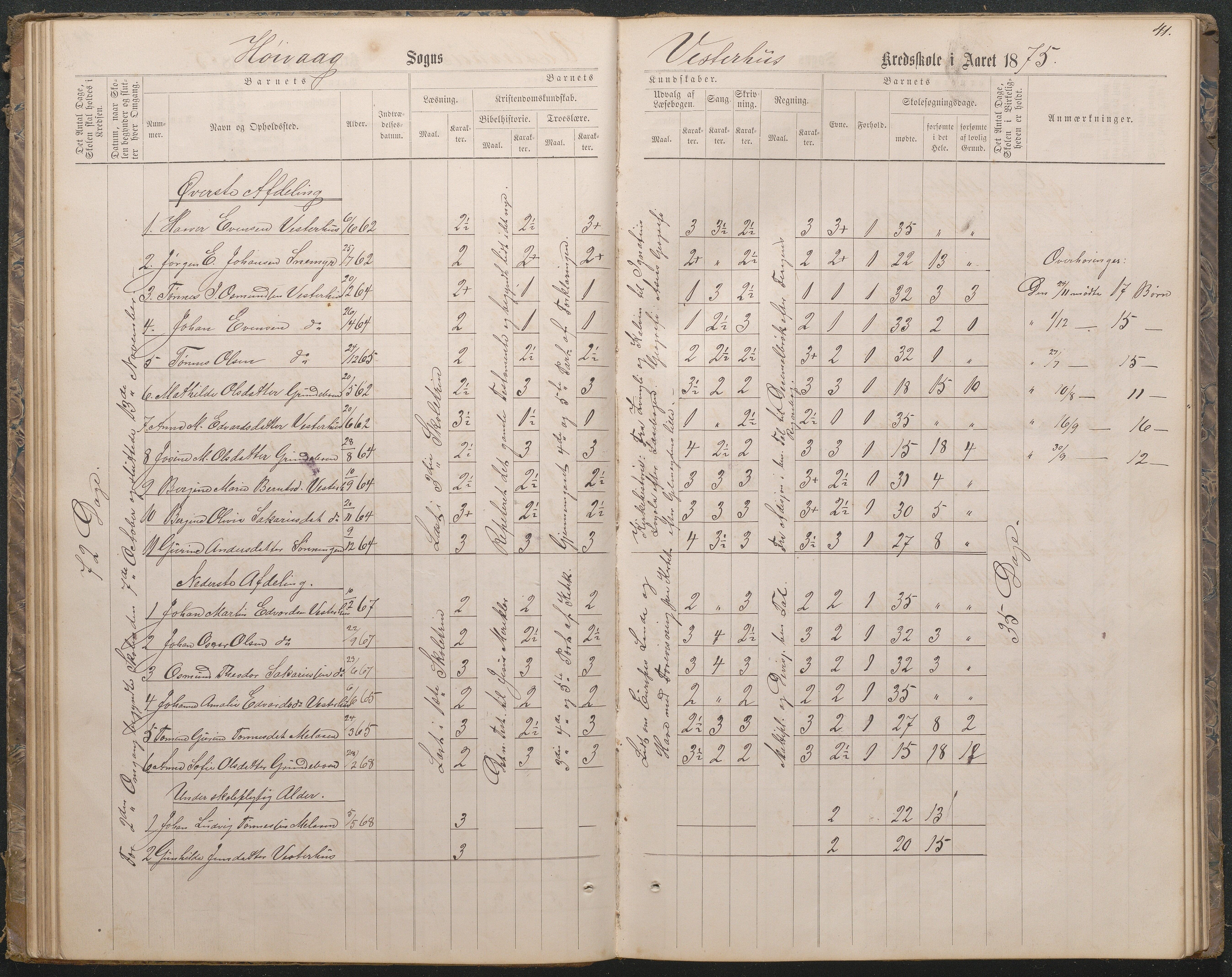 Høvåg kommune, AAKS/KA0927-PK/1/05/L0396: Eksamensprotokoll for Vesterhus skoledistrikt, 1863-1884, p. 41