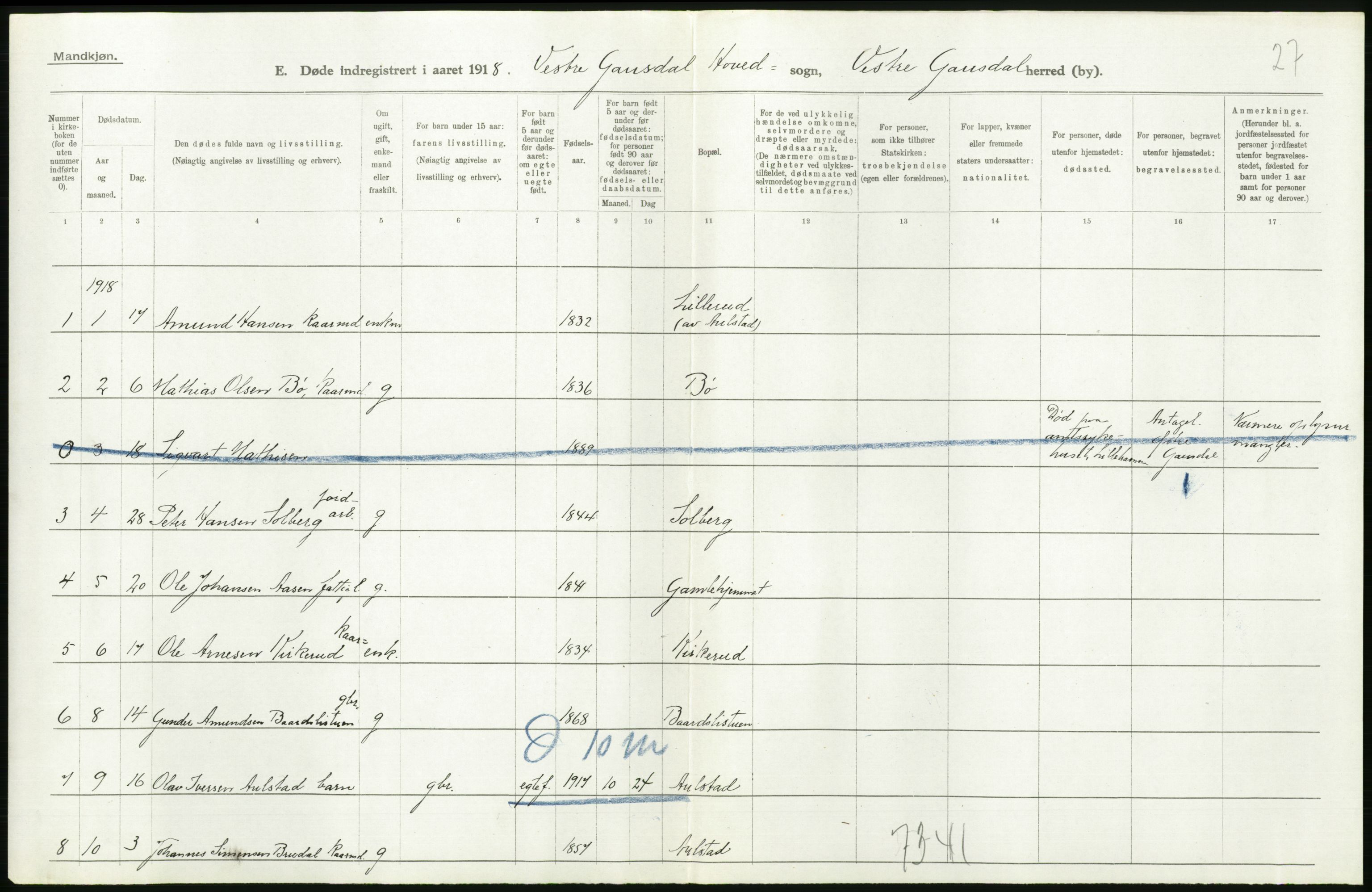 Statistisk sentralbyrå, Sosiodemografiske emner, Befolkning, RA/S-2228/D/Df/Dfb/Dfbh/L0017: Oppland fylke: Døde. Bygder og byer., 1918, p. 84