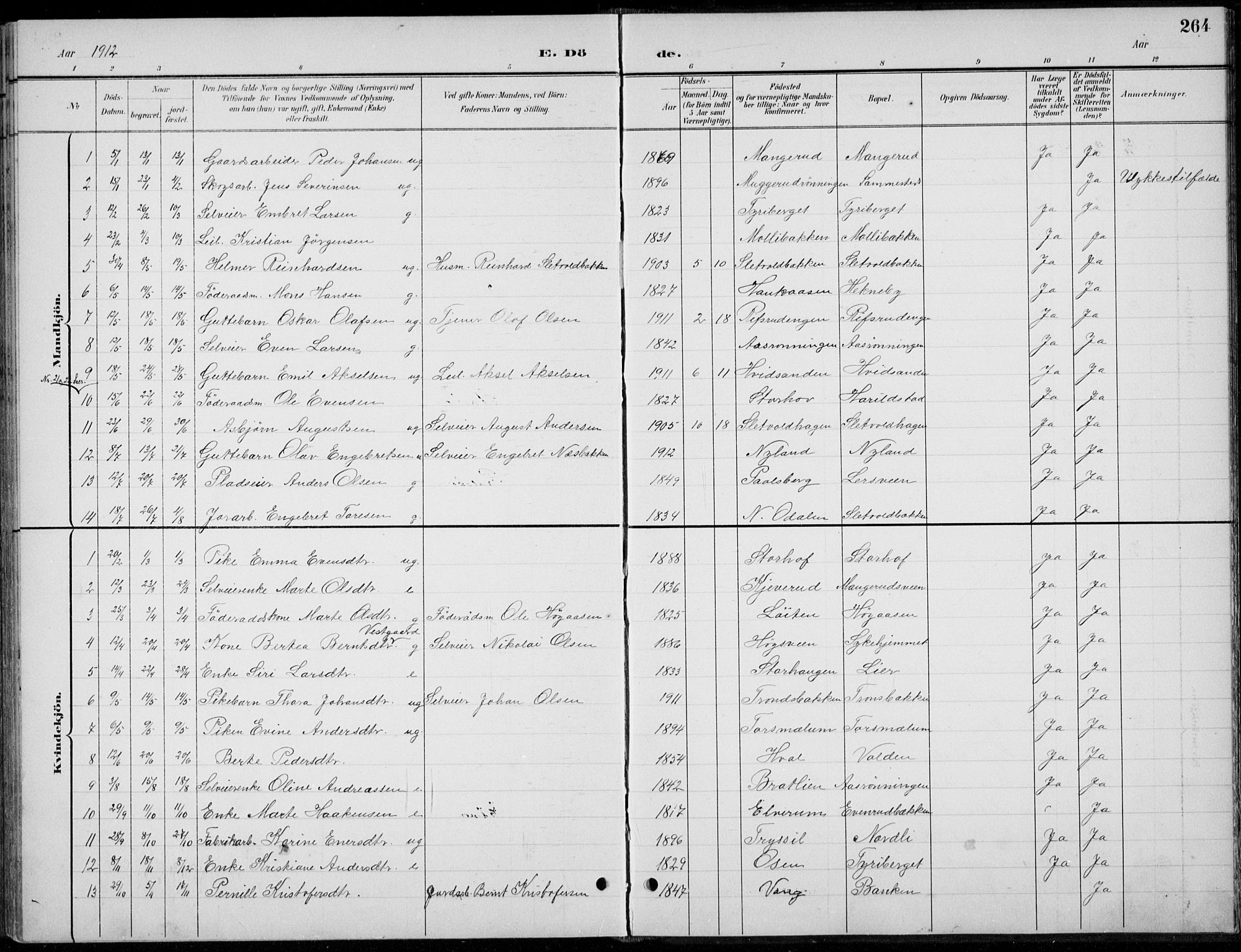 Romedal prestekontor, AV/SAH-PREST-004/L/L0013: Parish register (copy) no. 13, 1896-1937, p. 264