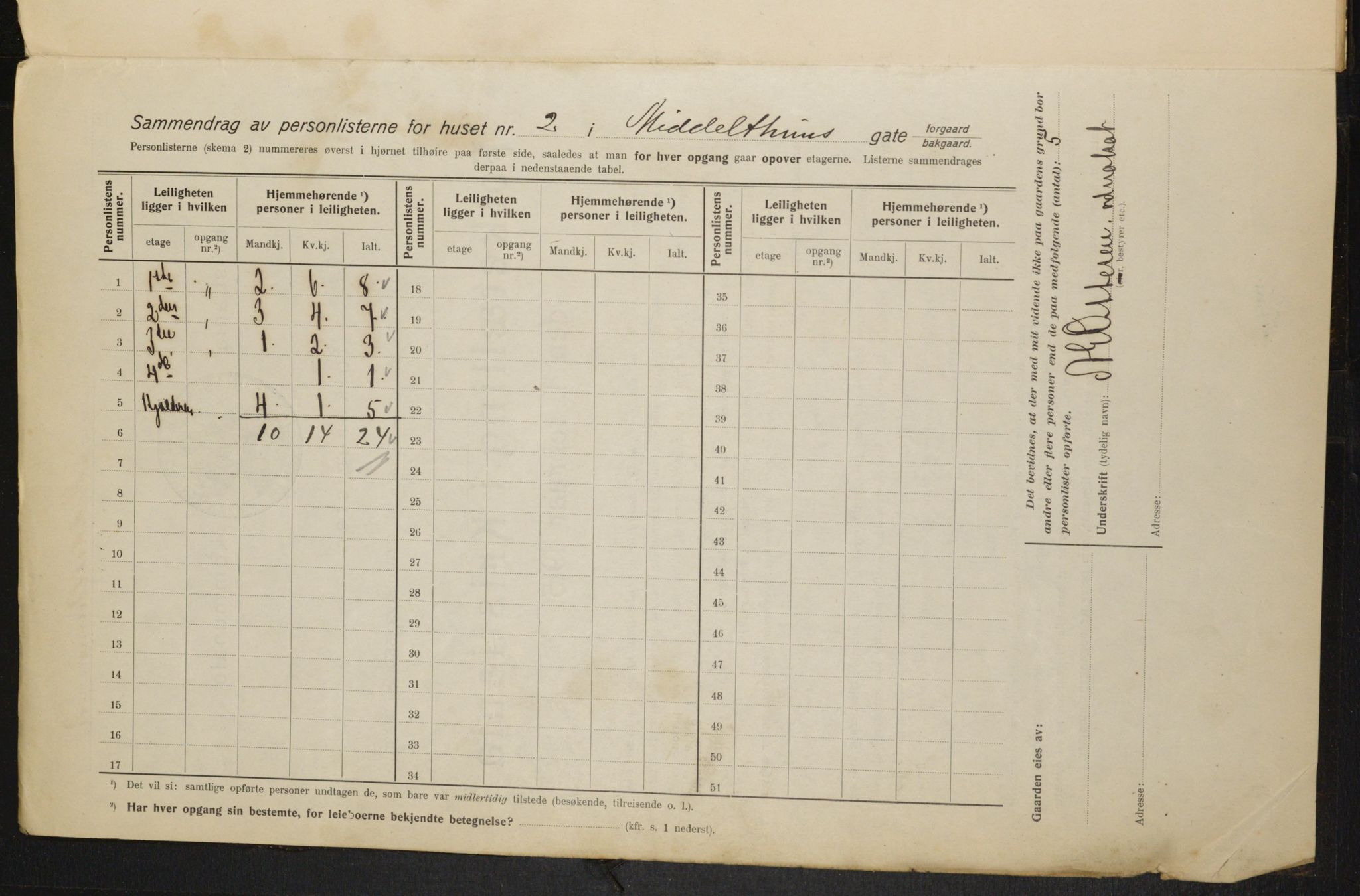 OBA, Municipal Census 1915 for Kristiania, 1915, p. 64724