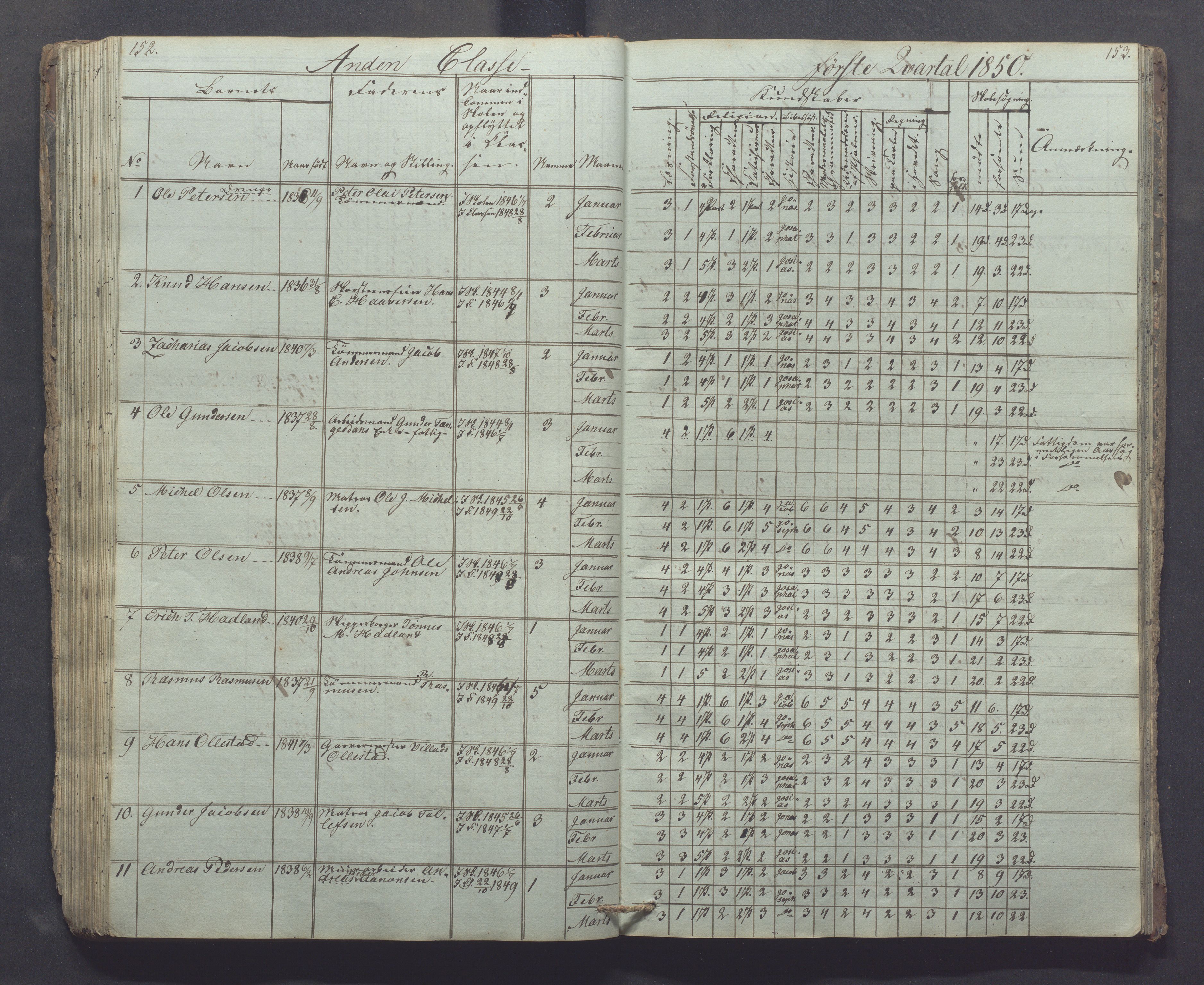 Egersund kommune (Ladested) - Egersund almueskole/folkeskole, IKAR/K-100521/H/L0002: Skoleprotokoll - Faste Almueskole, 2. klasse, 1844-1852, p. 152-153