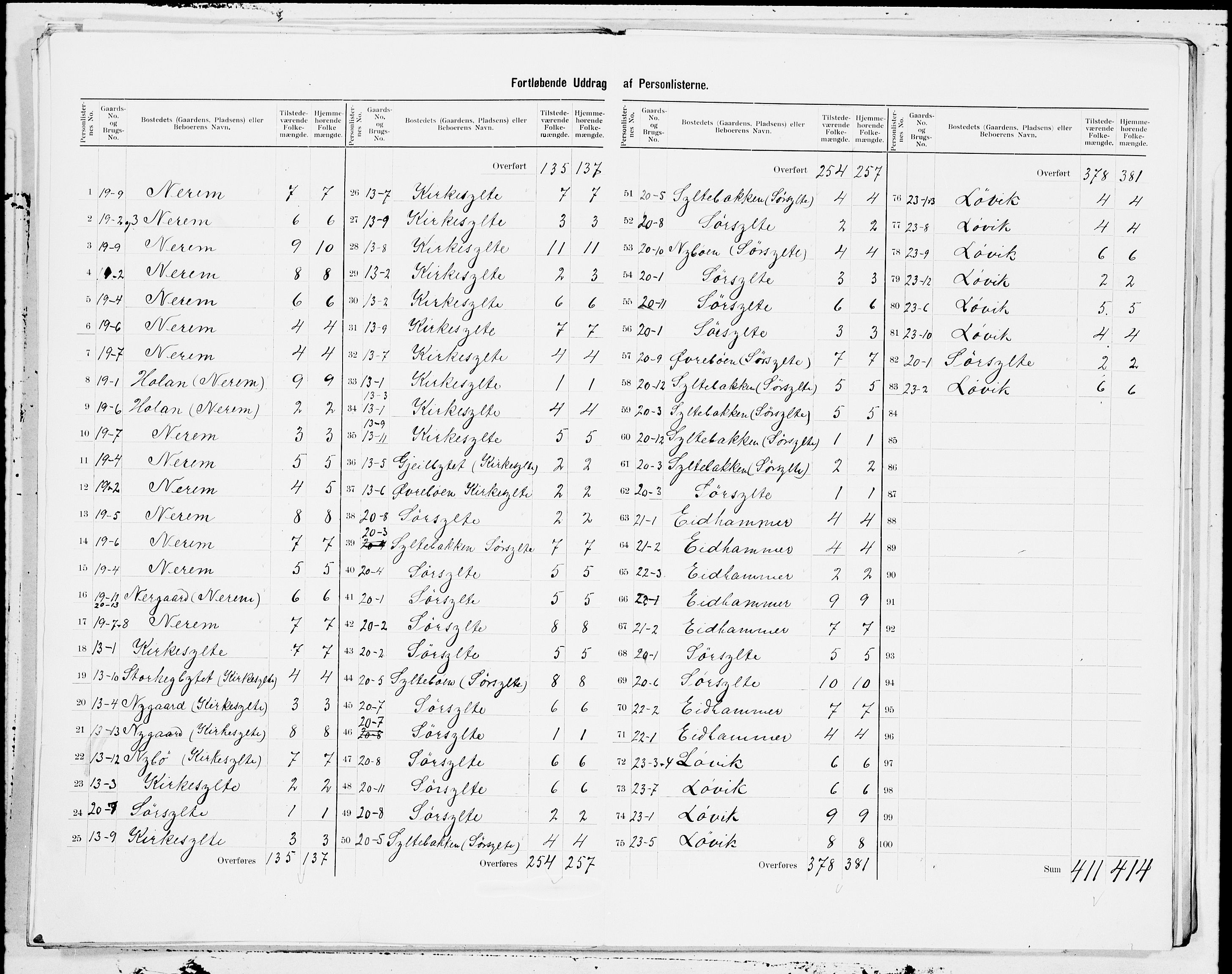 SAT, 1900 census for Sylte, 1900, p. 7