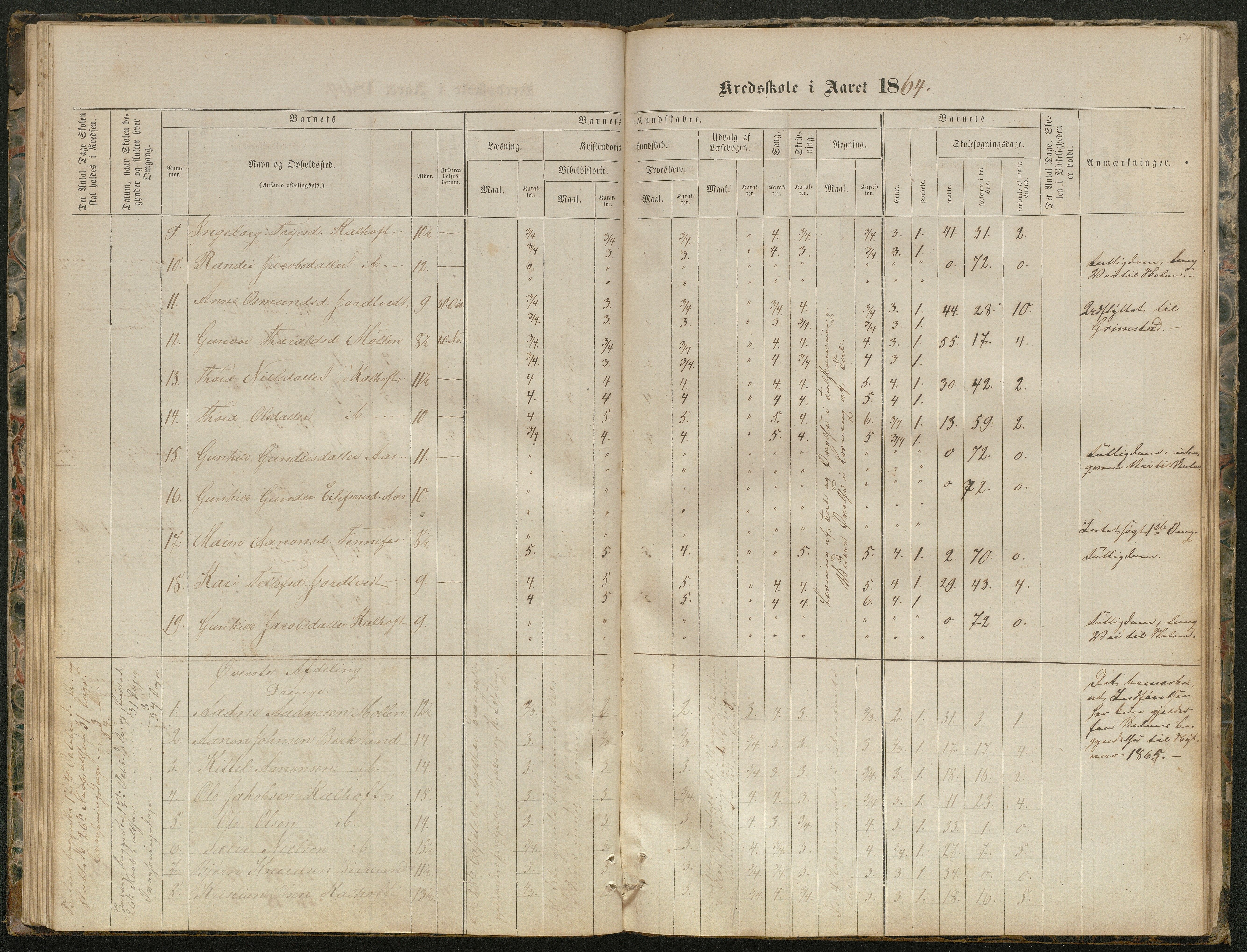 Hornnes kommune, Kjetså, Fennefoss skolekrets, AAKS/KA0936-550c/F1/L0001: Skoleprotokoll. Kjetså og Fennefoss, 1864-1909, p. 54