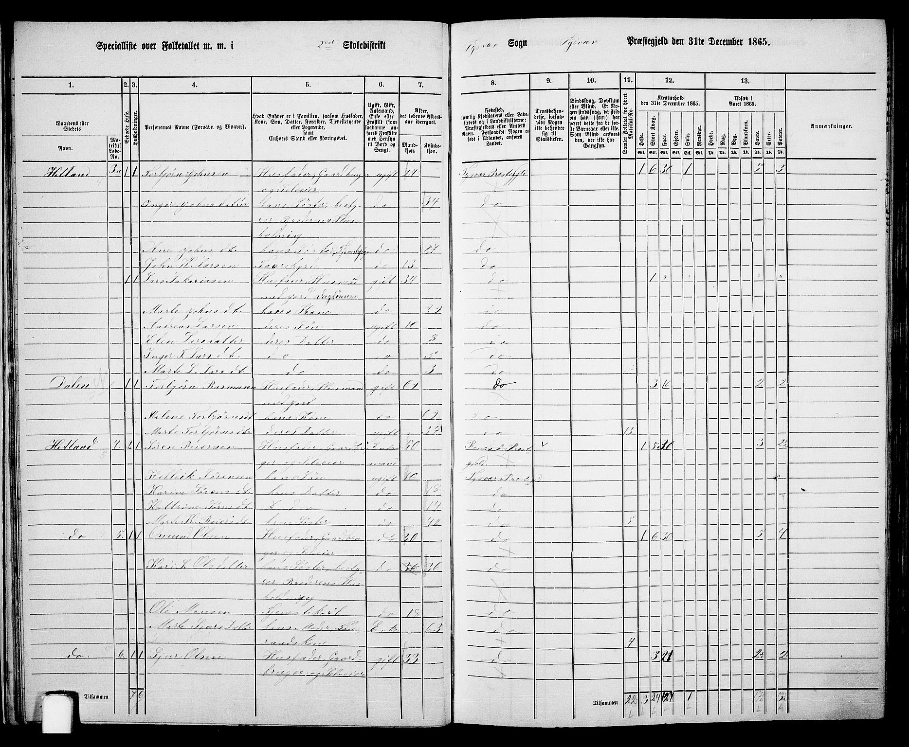 RA, 1865 census for Tysvær, 1865, p. 24