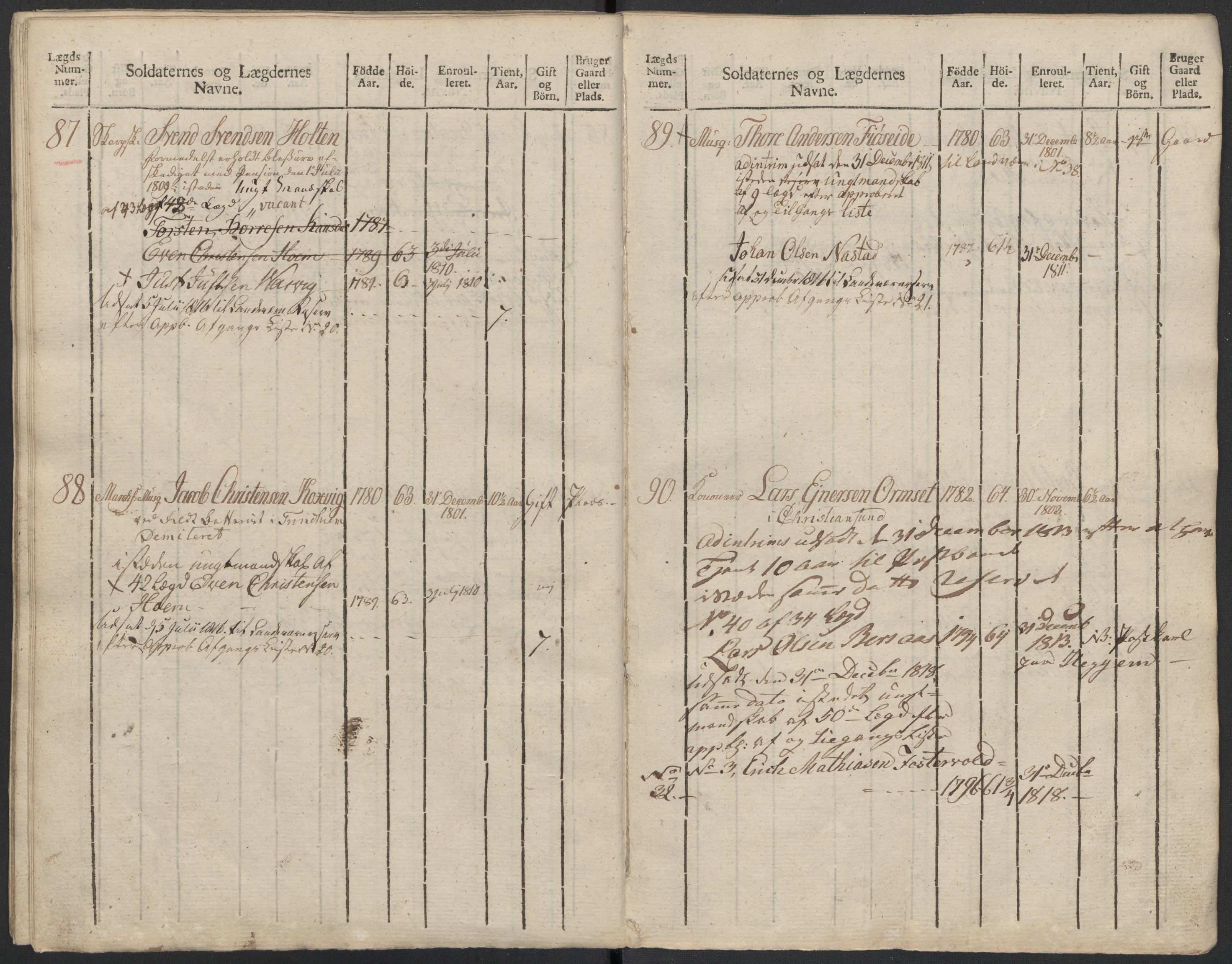 Generalitets- og kommissariatskollegiet, Det kongelige norske kommissariatskollegium, AV/RA-EA-5420/E/Eh/L0083b: 2. Trondheimske nasjonale infanteriregiment, 1810, p. 364