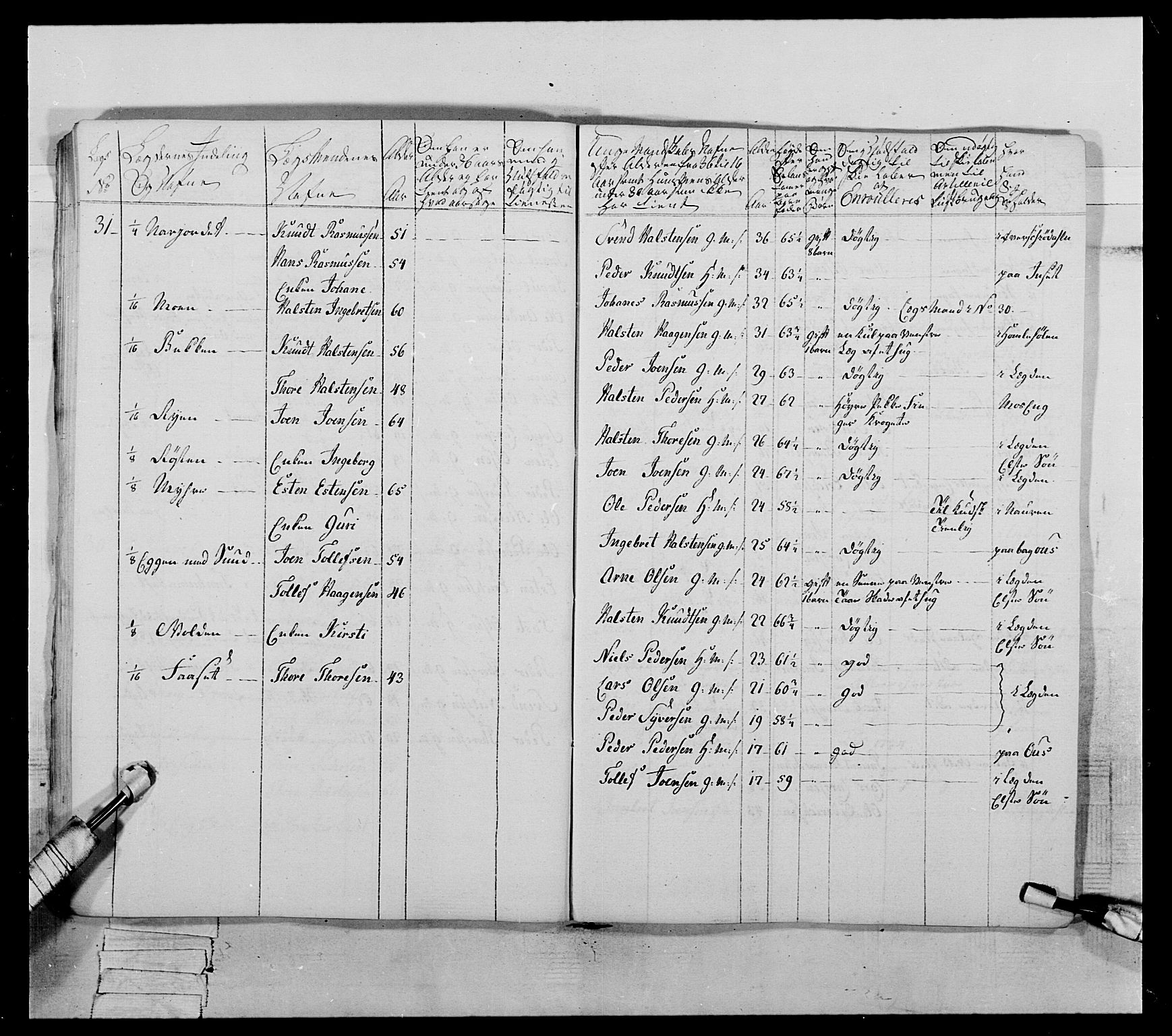 Generalitets- og kommissariatskollegiet, Det kongelige norske kommissariatskollegium, AV/RA-EA-5420/E/Eh/L0060: 1. Opplandske nasjonale infanteriregiment, 1786-1788, p. 714
