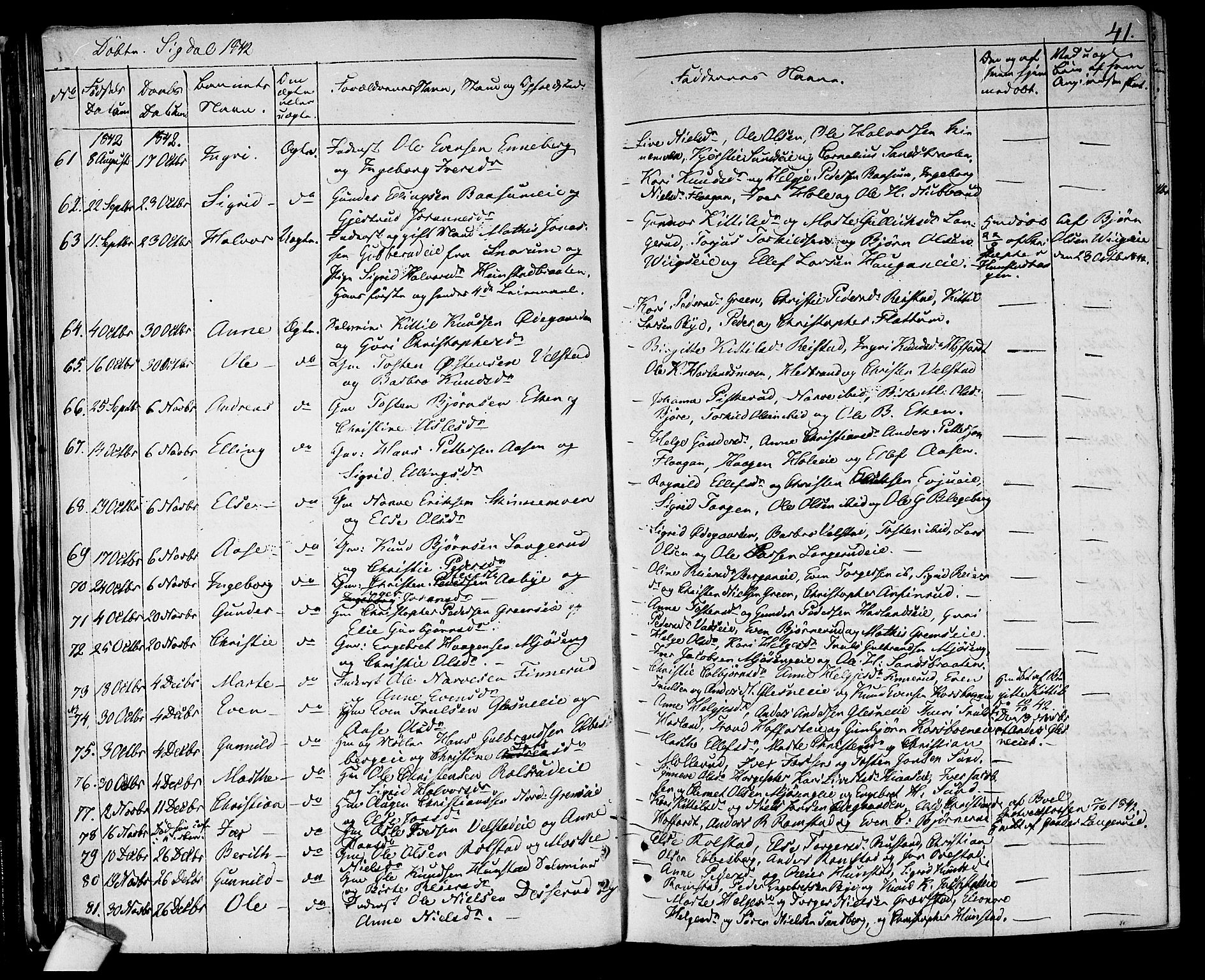 Sigdal kirkebøker, AV/SAKO-A-245/F/Fa/L0006: Parish register (official) no. I 6 /1, 1829-1843, p. 41