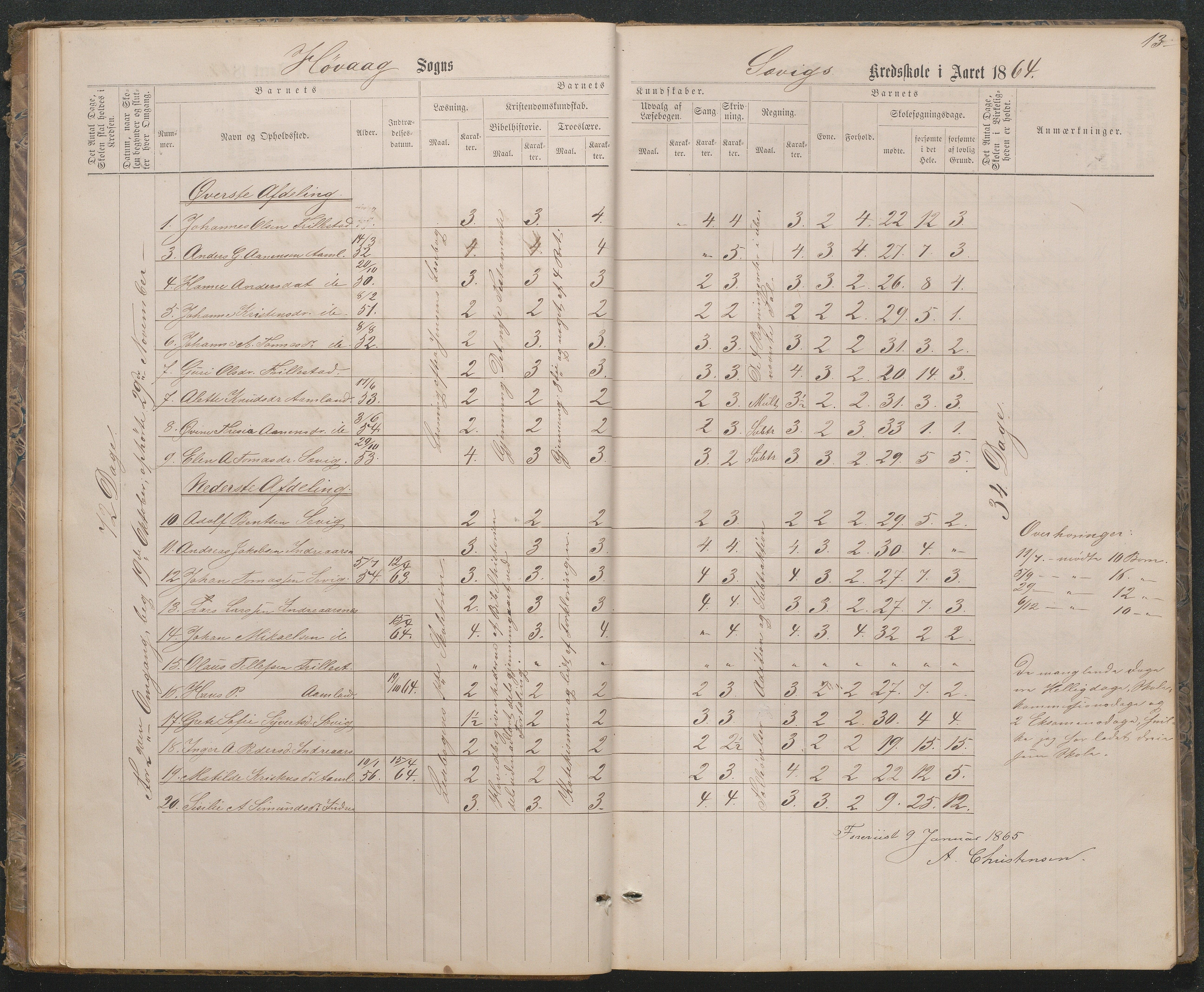 Høvåg kommune, AAKS/KA0927-PK/1/05/L0396: Eksamensprotokoll for Vesterhus skoledistrikt, 1863-1884, p. 13