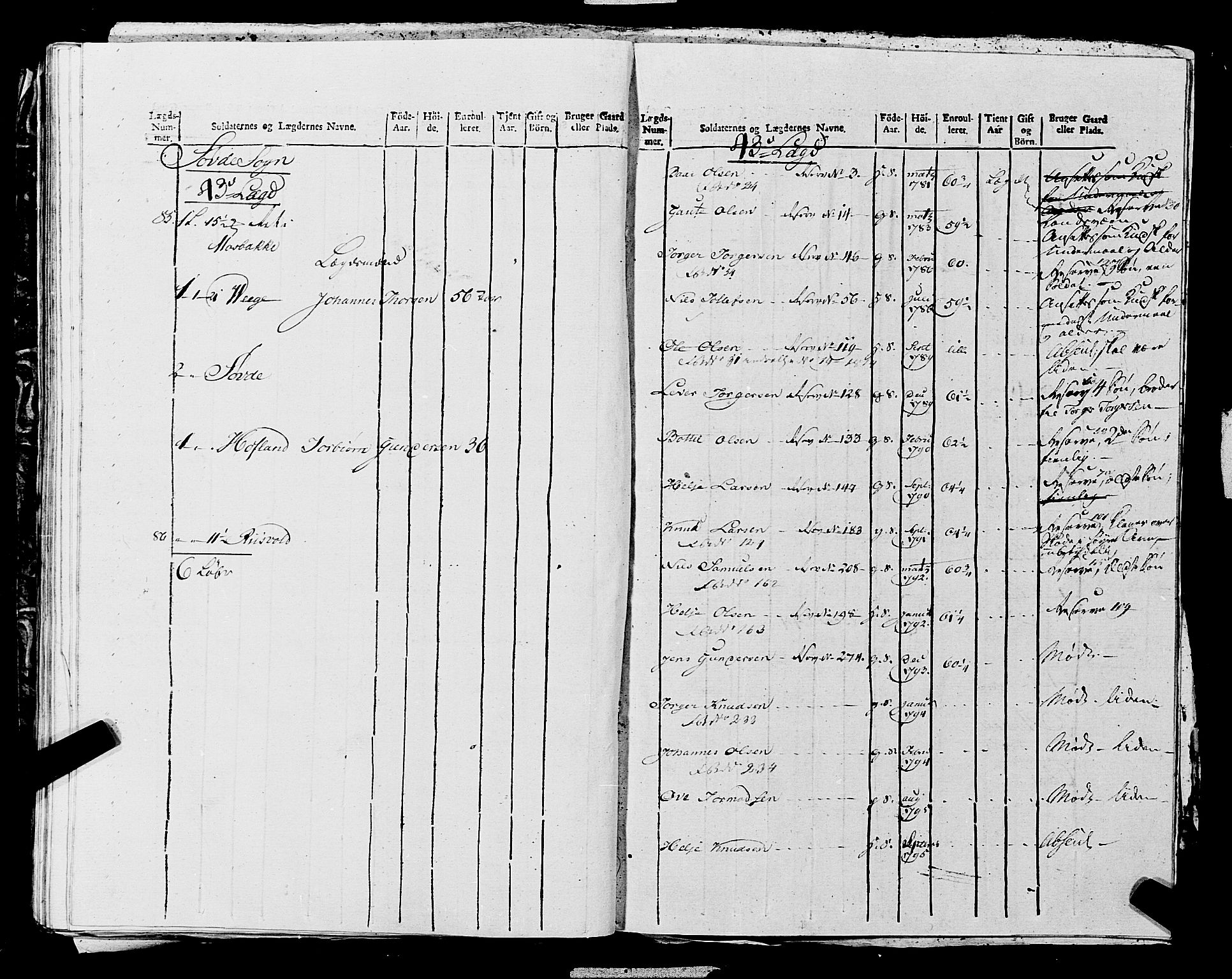 Fylkesmannen i Rogaland, AV/SAST-A-101928/99/3/325/325CA, 1655-1832, p. 10790