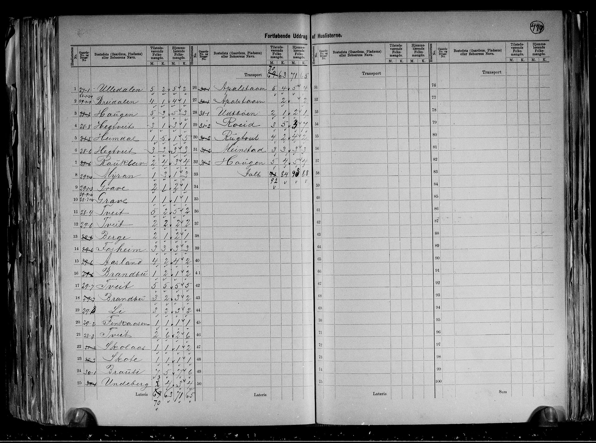 RA, 1891 census for 0829 Kviteseid, 1891, p. 18