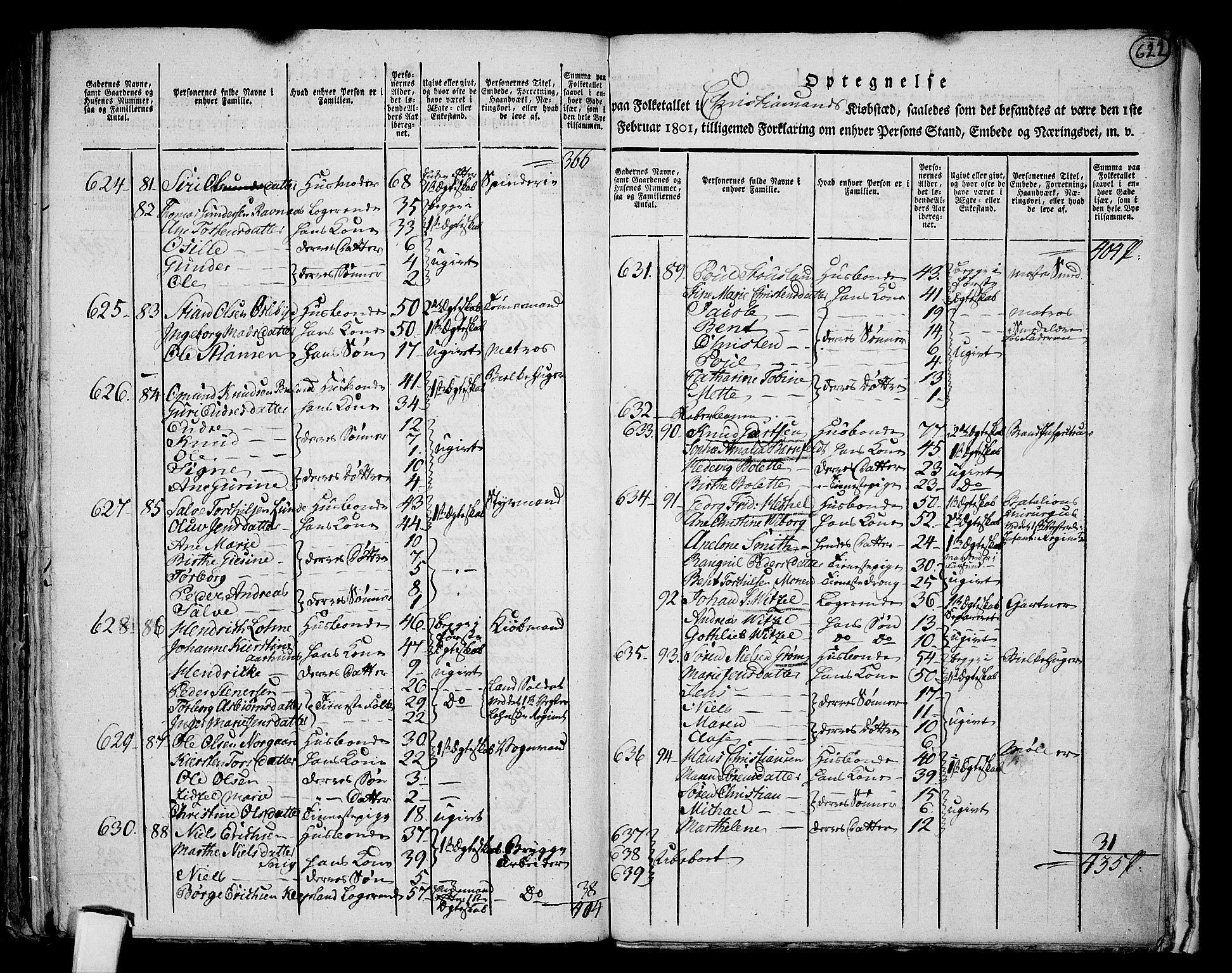 RA, 1801 census for 1001P Kristiansand, 1801, p. 621b-622a