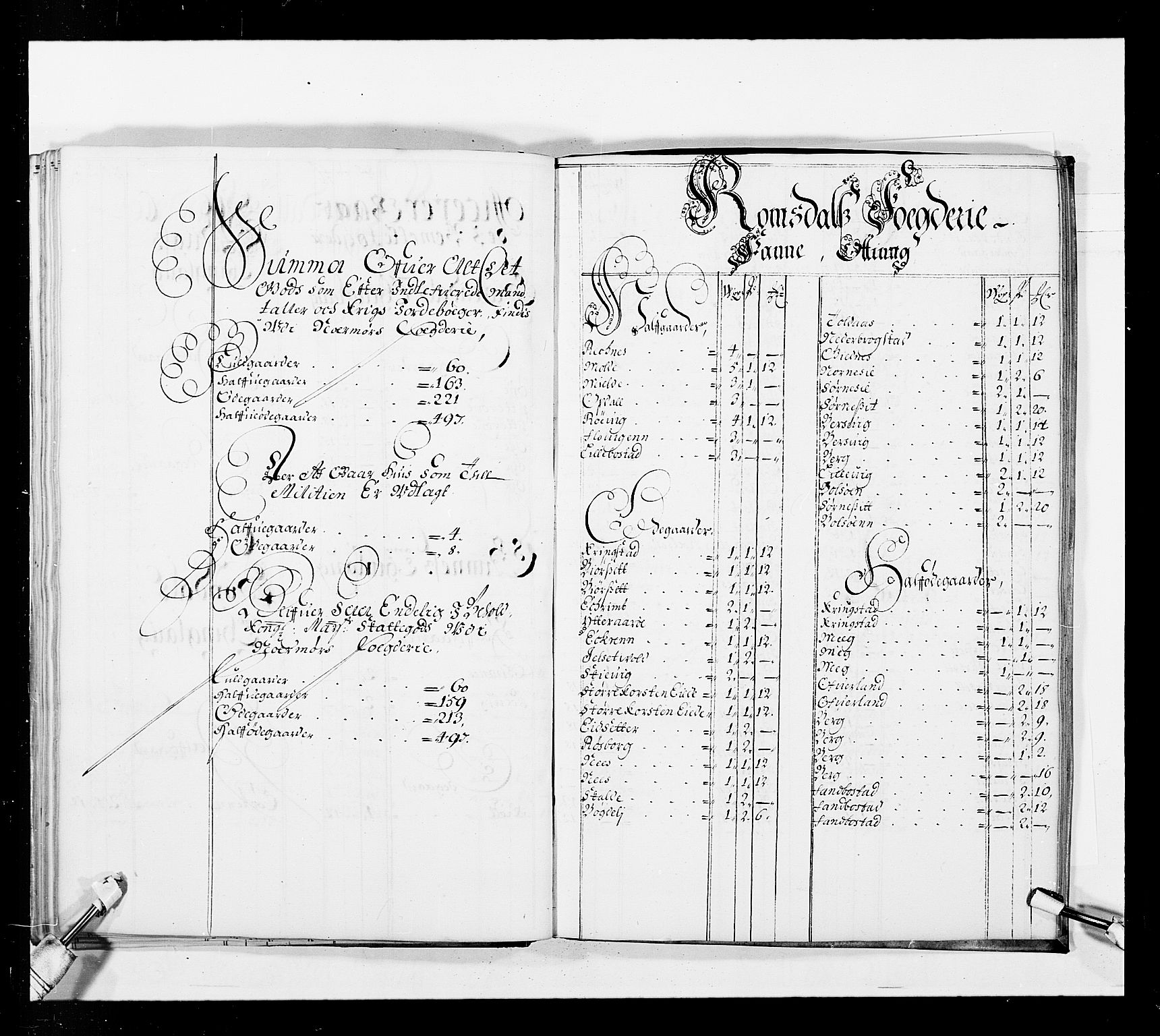 Stattholderembetet 1572-1771, RA/EA-2870/Ek/L0037/0001: Jordebøker 1662-1720: / Forskjellige jordebøker og matrikler, 1674-1720, p. 69