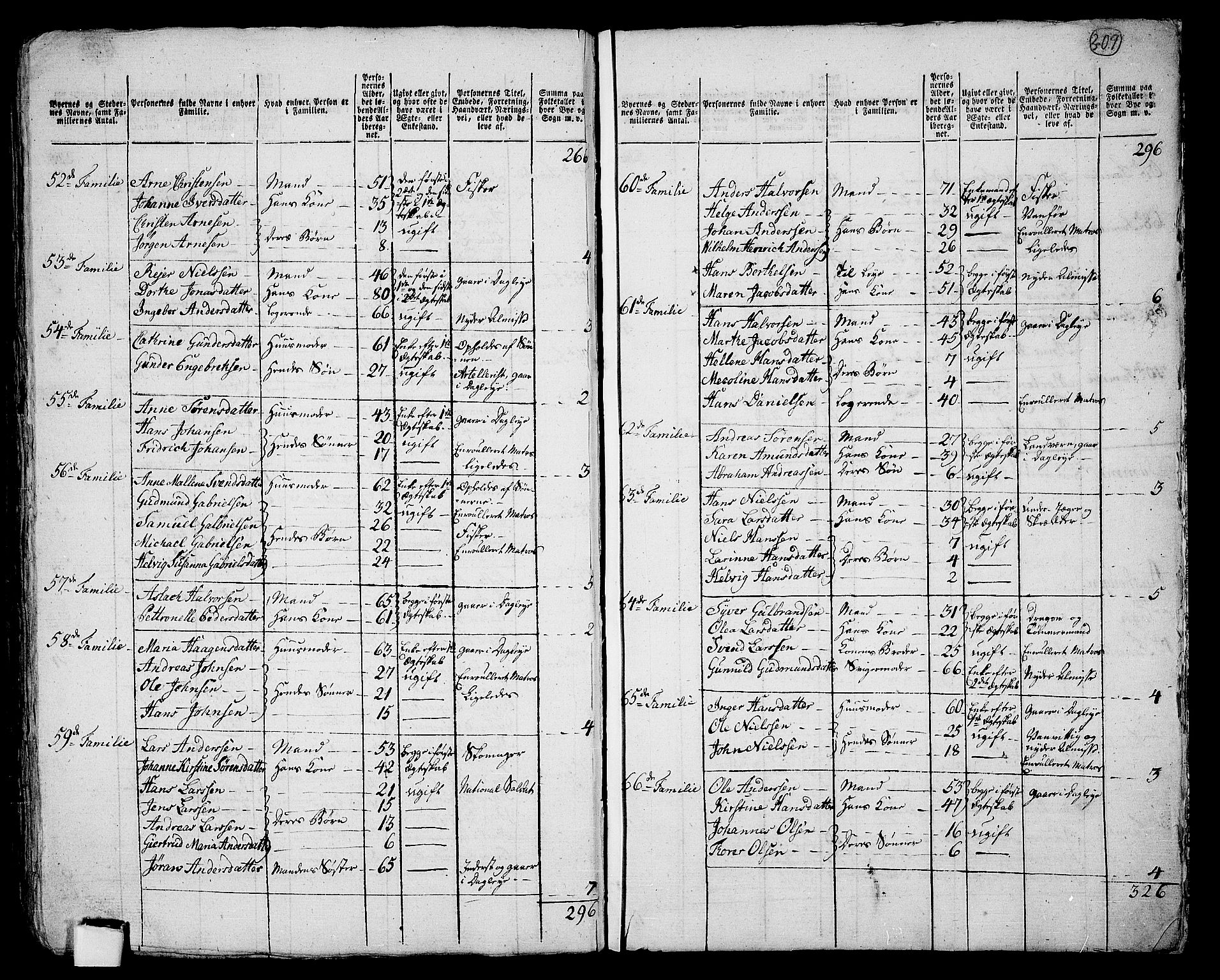 RA, 1801 census for 0211P Vestby, 1801, p. 308b-309a