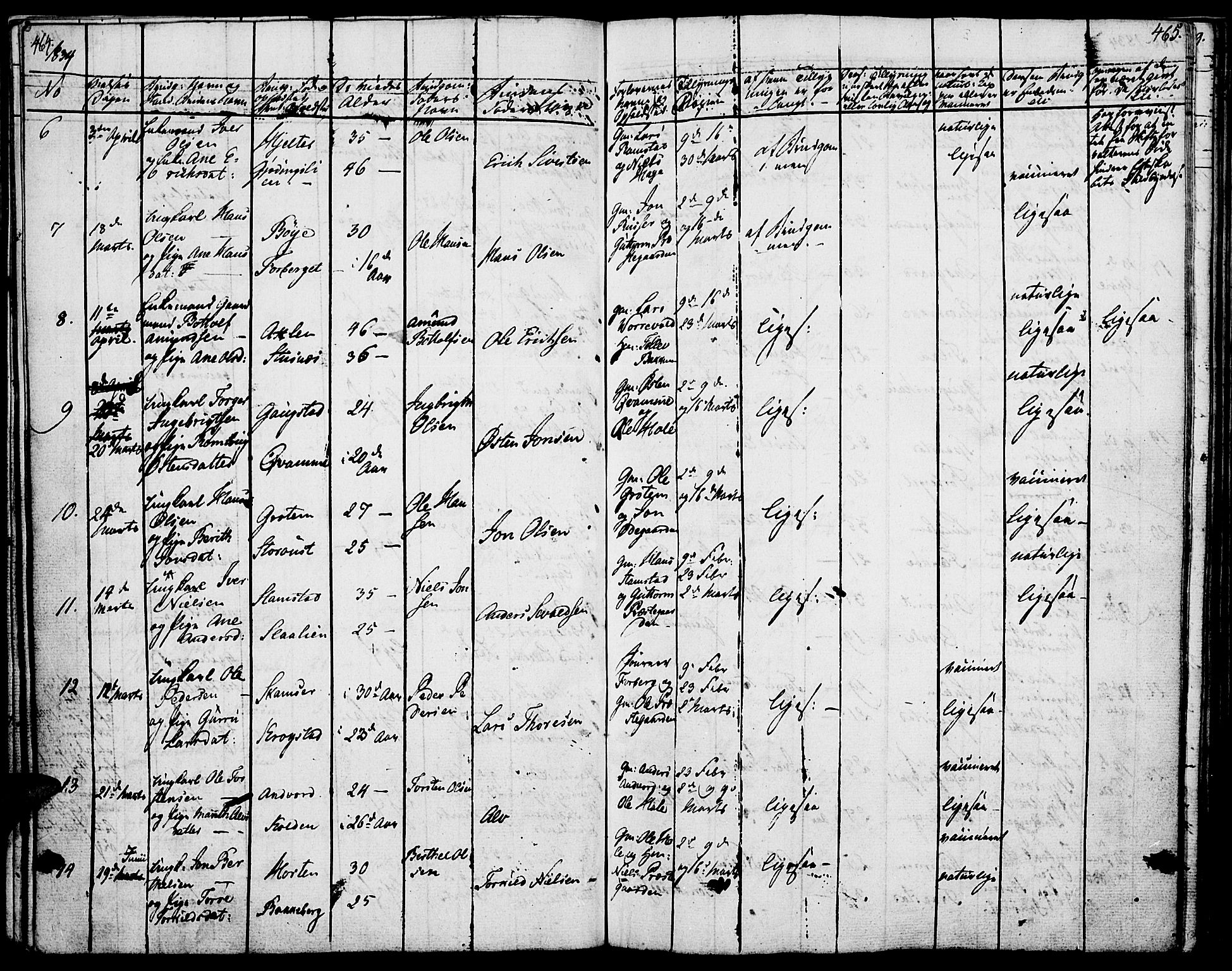 Lom prestekontor, SAH/PREST-070/K/L0005: Parish register (official) no. 5, 1825-1837, p. 464-465
