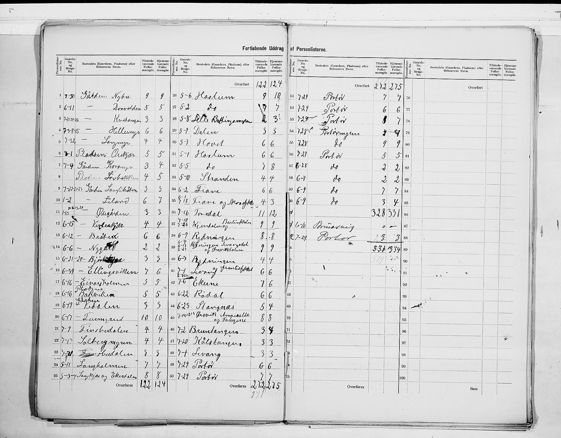 SAKO, 1900 census for Skåtøy, 1900, p. 5