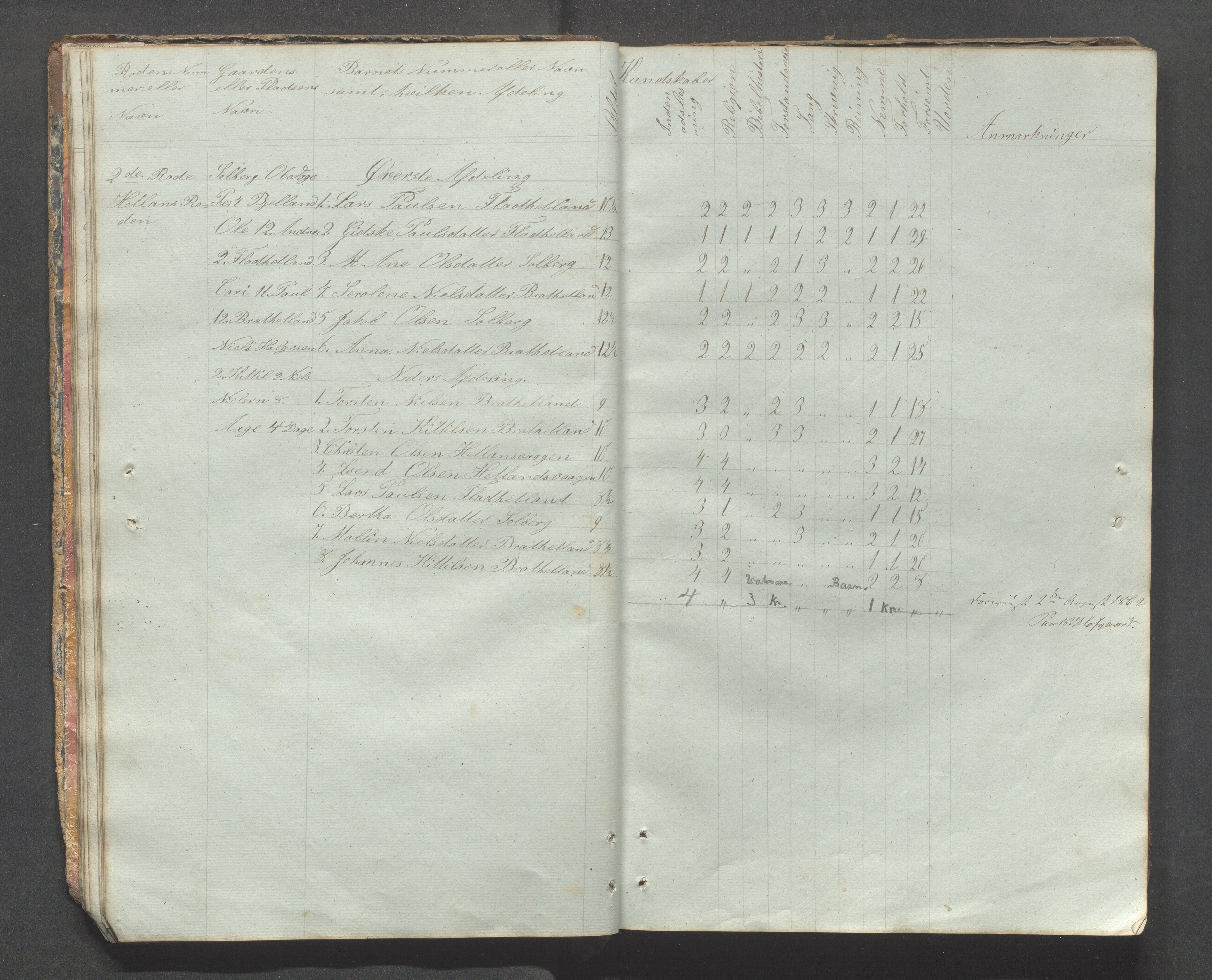 Fister kommune - Fister skule, IKAR/K-100114/H/L0001: Skoleprotokoll , 1857-1876, p. 17