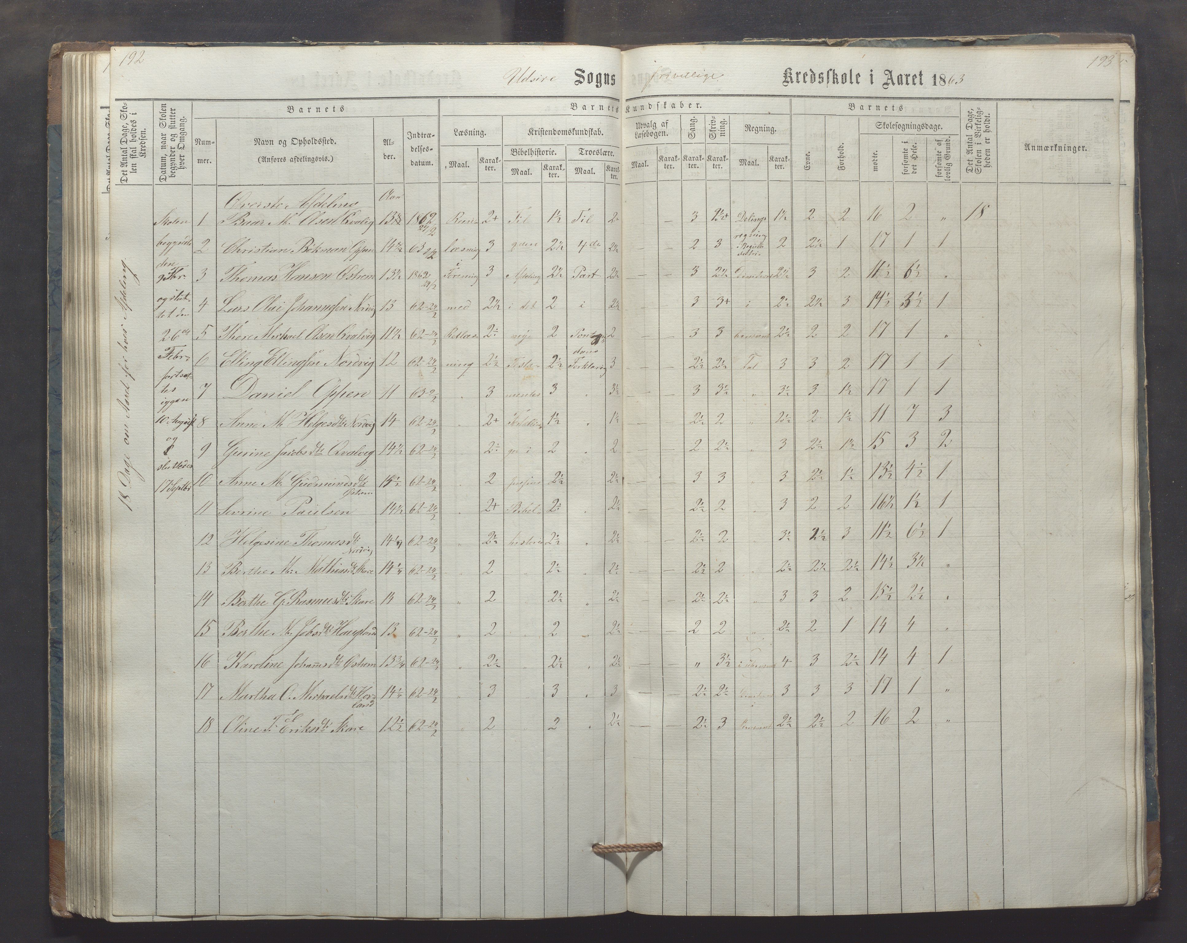 Utsira kommune - Utsira skole, IKAR/K-102080/H/L0003: Skoleprotokoll, 1863-1883, p. 192-193