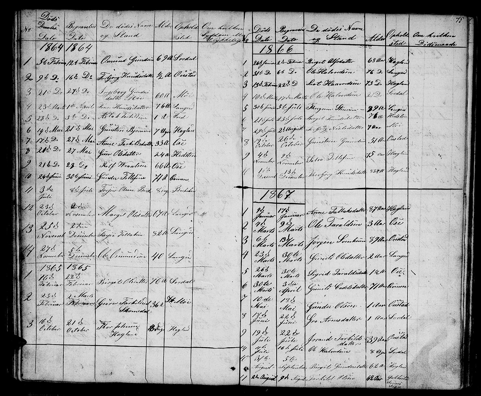 Bygland sokneprestkontor, SAK/1111-0006/F/Fb/Fba/L0001: Parish register (copy) no. B 1, 1848-1886, p. 75