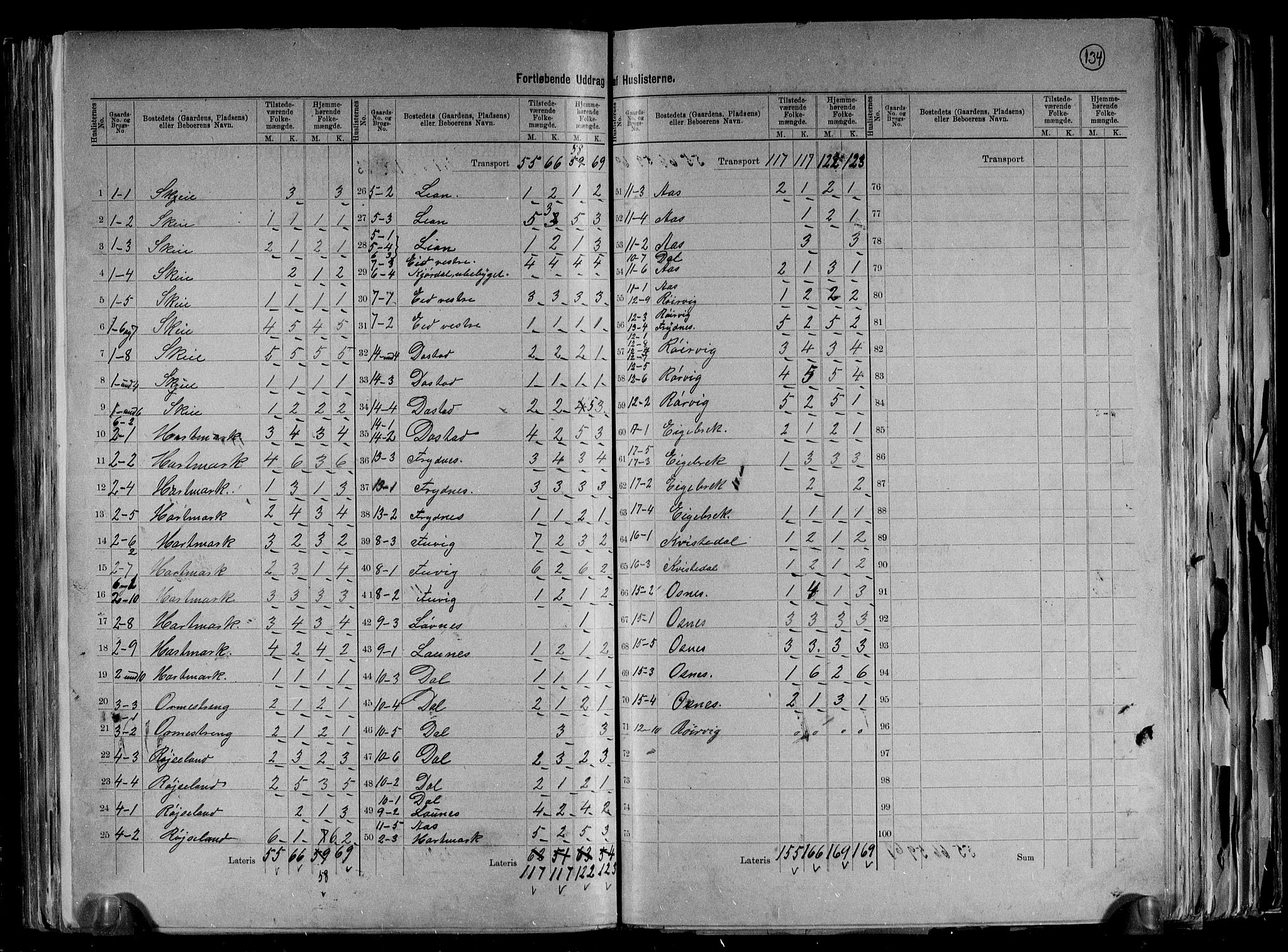 RA, 1891 census for 1019 Halse og Harkmark, 1891, p. 5