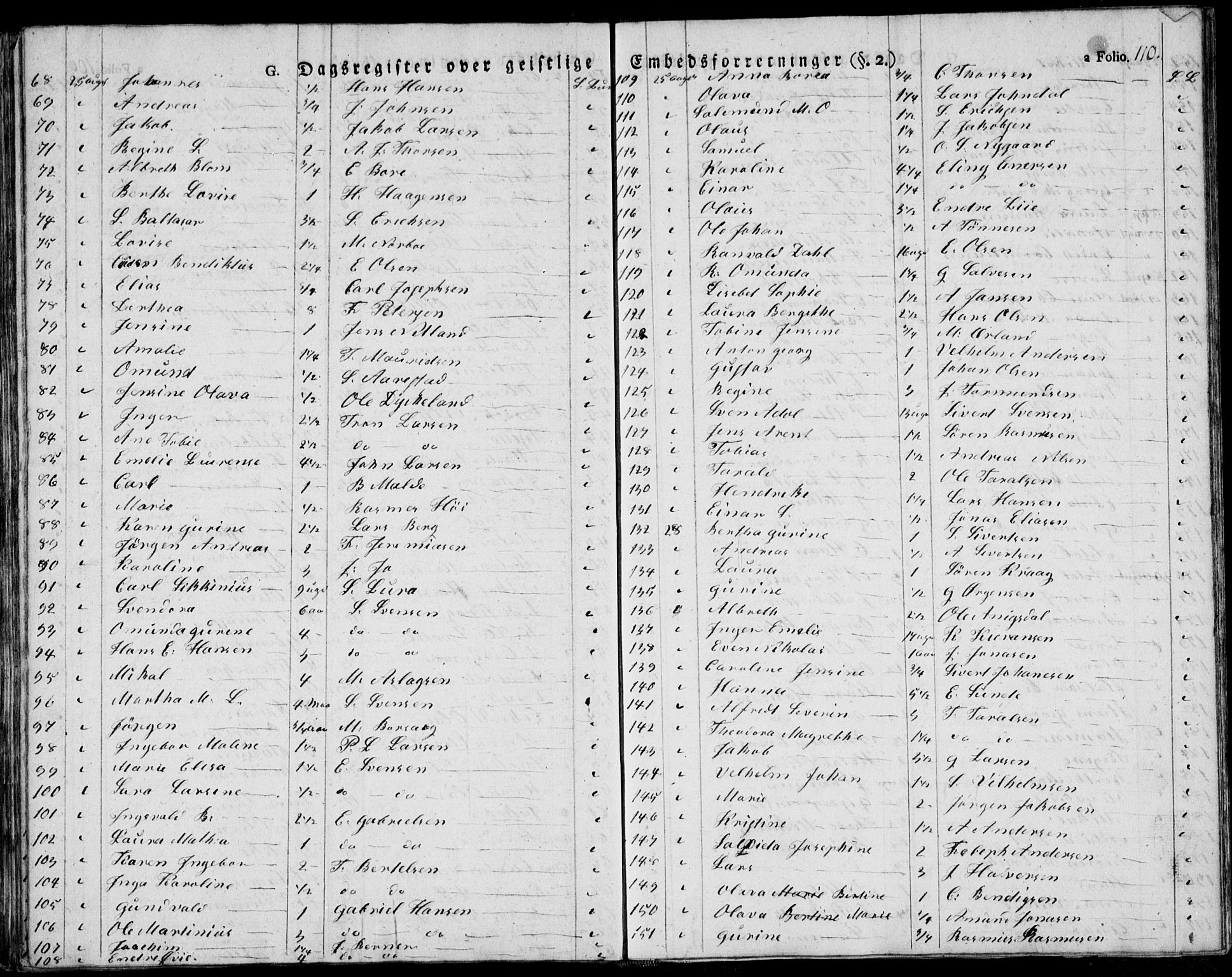 Domkirken sokneprestkontor, SAST/A-101812/001/30/30BA/L0010: Parish register (official) no. A 10, 1821-1859, p. 110