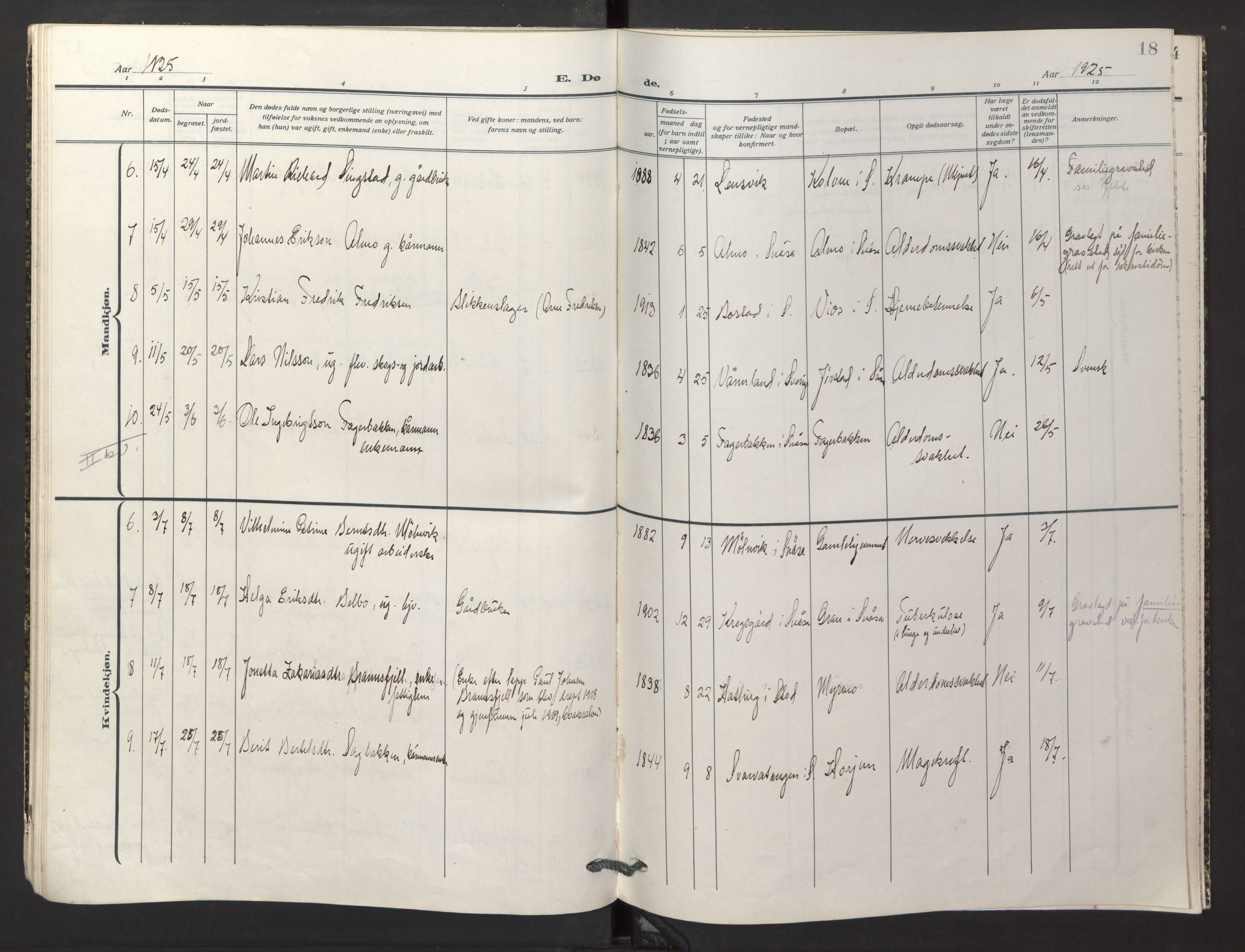 Ministerialprotokoller, klokkerbøker og fødselsregistre - Nord-Trøndelag, SAT/A-1458/749/L0478: Parish register (official) no. 749A12, 1921-1925, p. 18