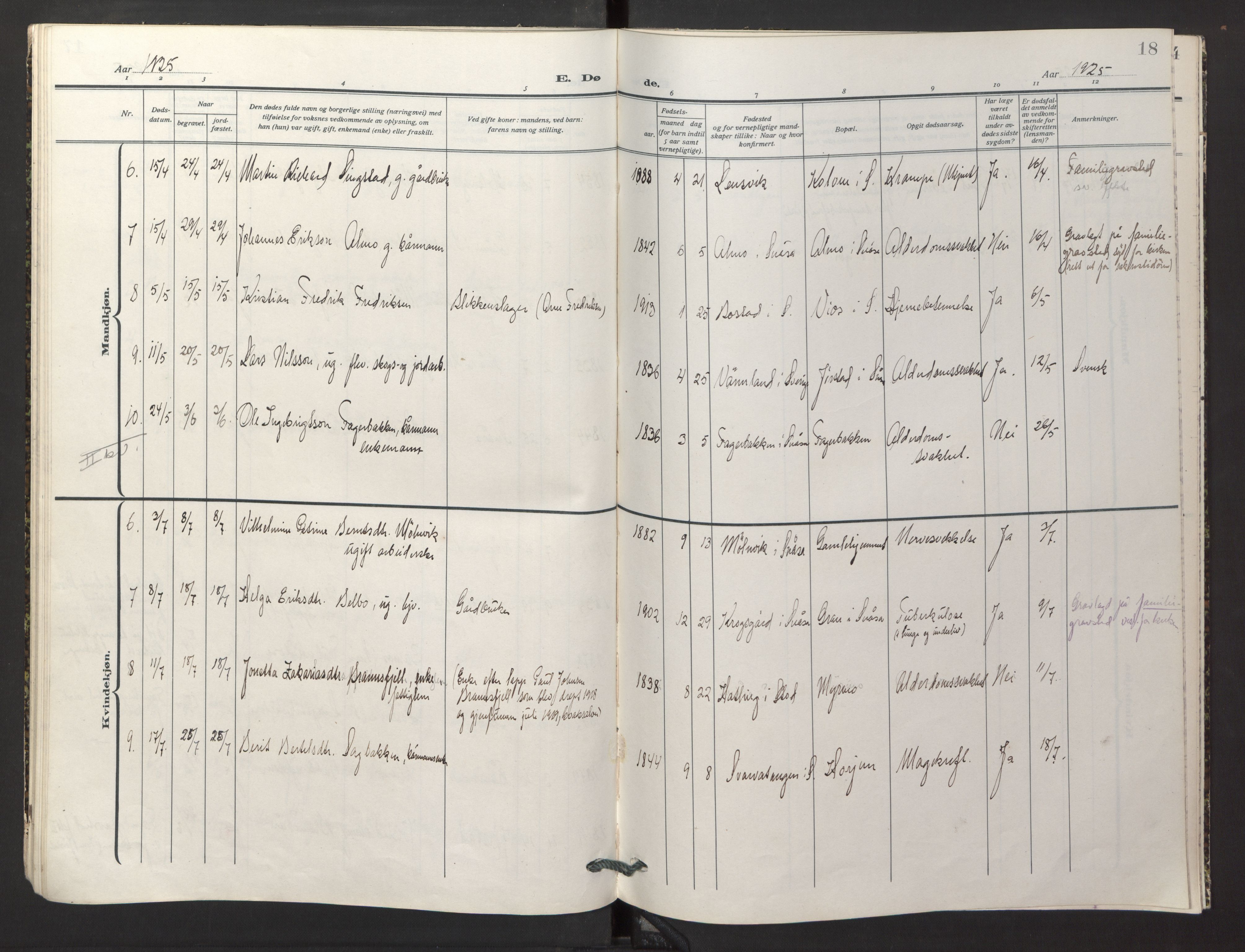 Ministerialprotokoller, klokkerbøker og fødselsregistre - Nord-Trøndelag, AV/SAT-A-1458/749/L0478: Parish register (official) no. 749A12, 1921-1925, p. 18