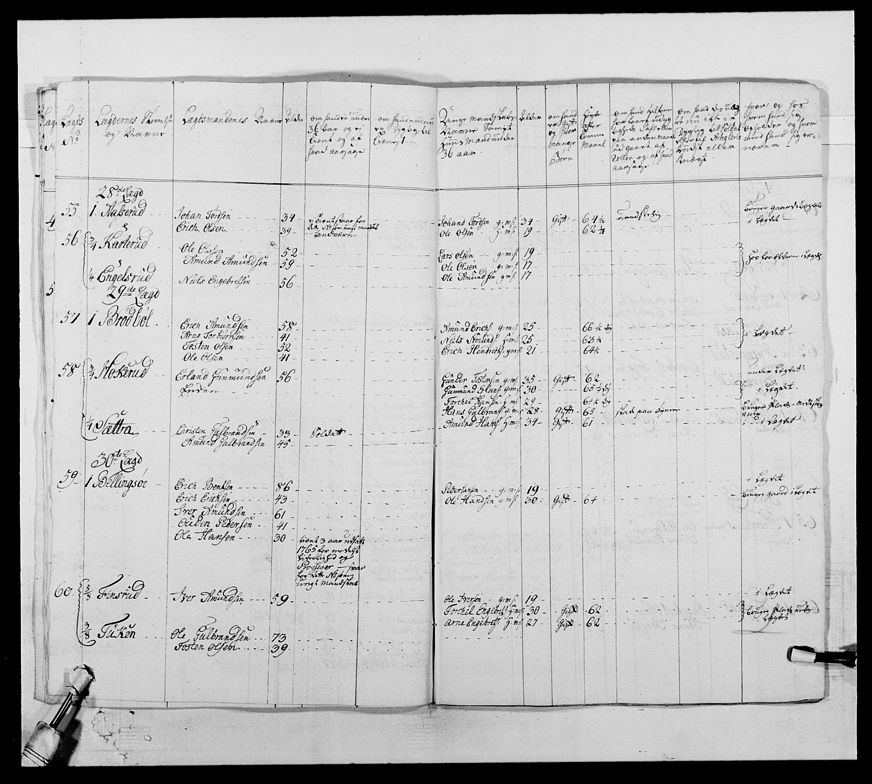 Kommanderende general (KG I) med Det norske krigsdirektorium, AV/RA-EA-5419/E/Ea/L0504: 1. Opplandske regiment, 1767, p. 377