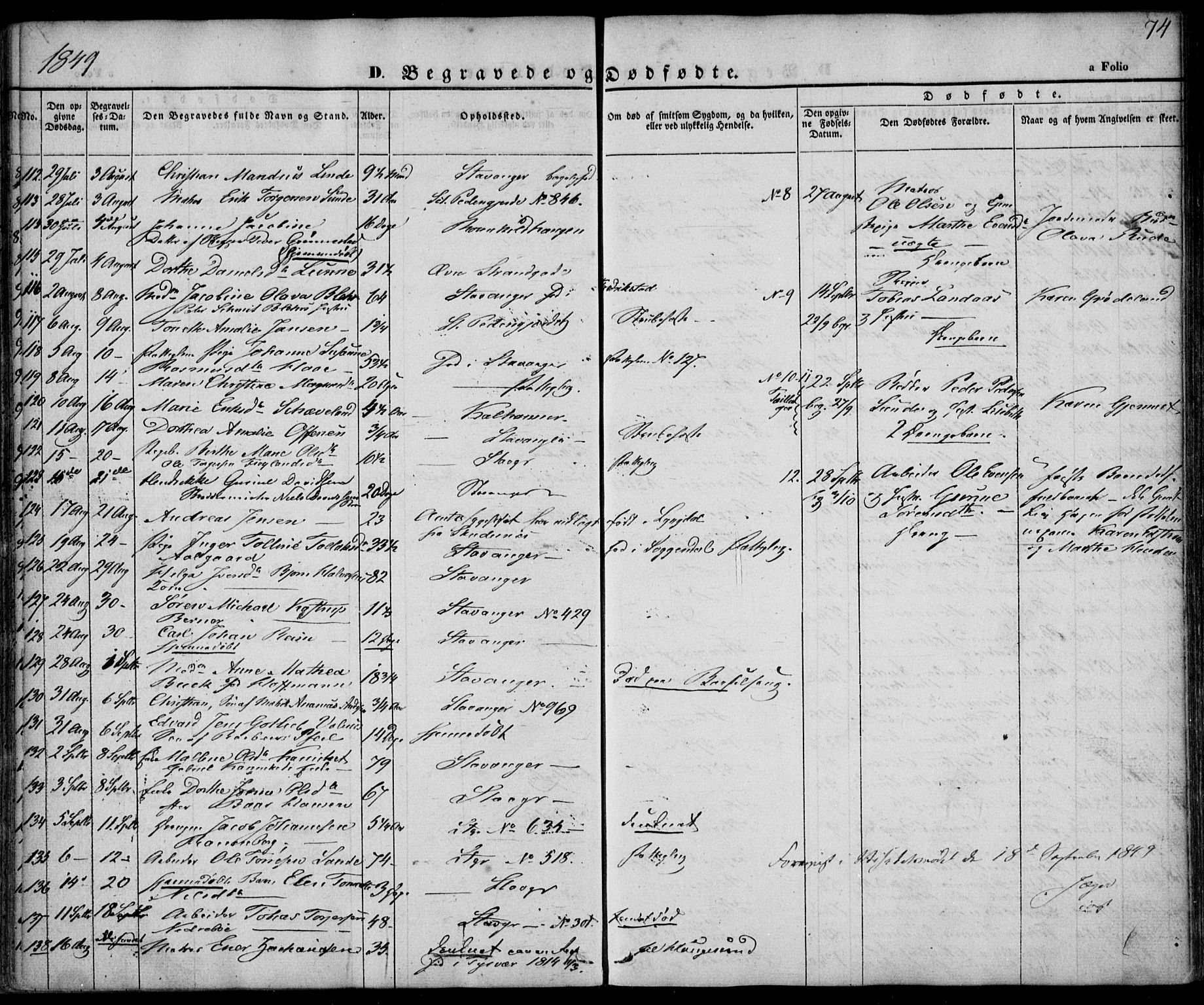 Domkirken sokneprestkontor, SAST/A-101812/001/30/30BA/L0014: Parish register (official) no. A 13, 1841-1851, p. 74