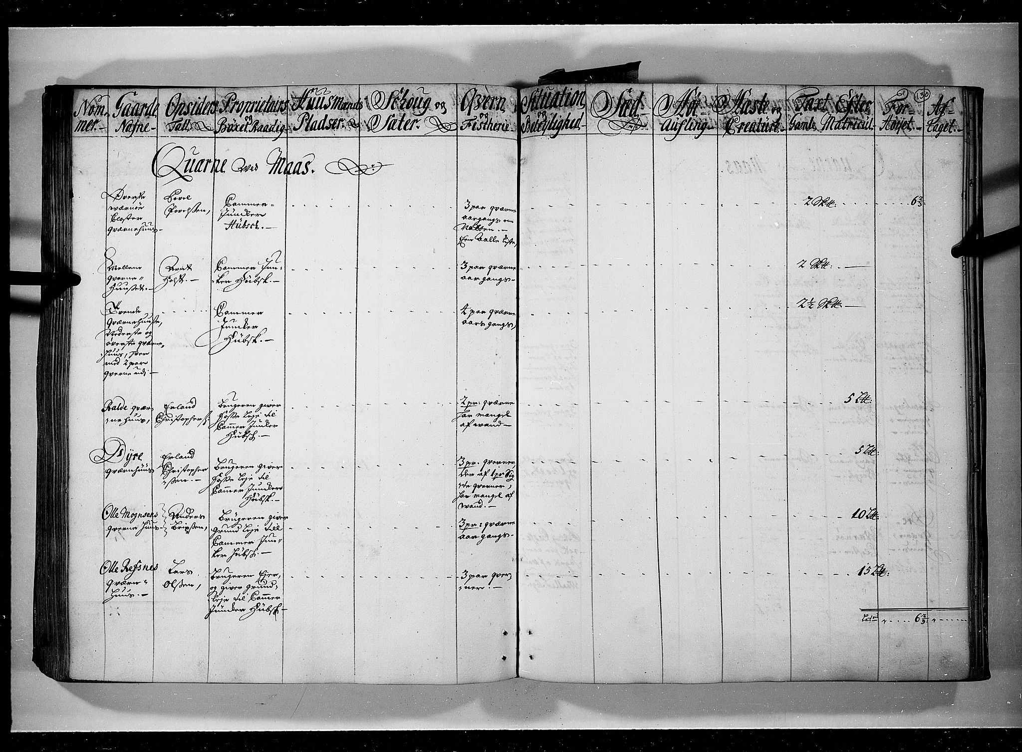 Rentekammeret inntil 1814, Realistisk ordnet avdeling, AV/RA-EA-4070/N/Nb/Nbf/L0095: Moss, Onsøy, Tune og Veme eksaminasjonsprotokoll, 1723, p. 129b-130a