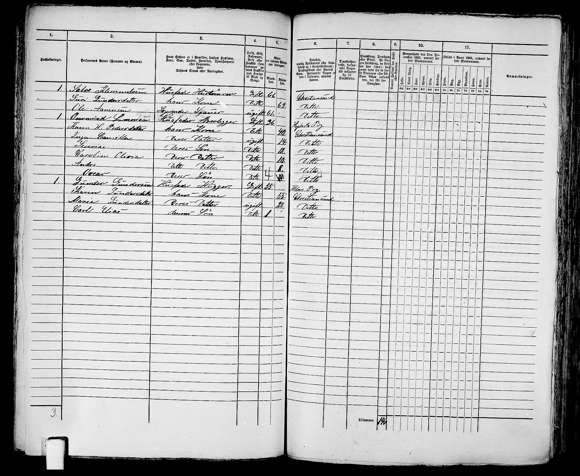 RA, 1865 census for Kristiansand, 1865, p. 212