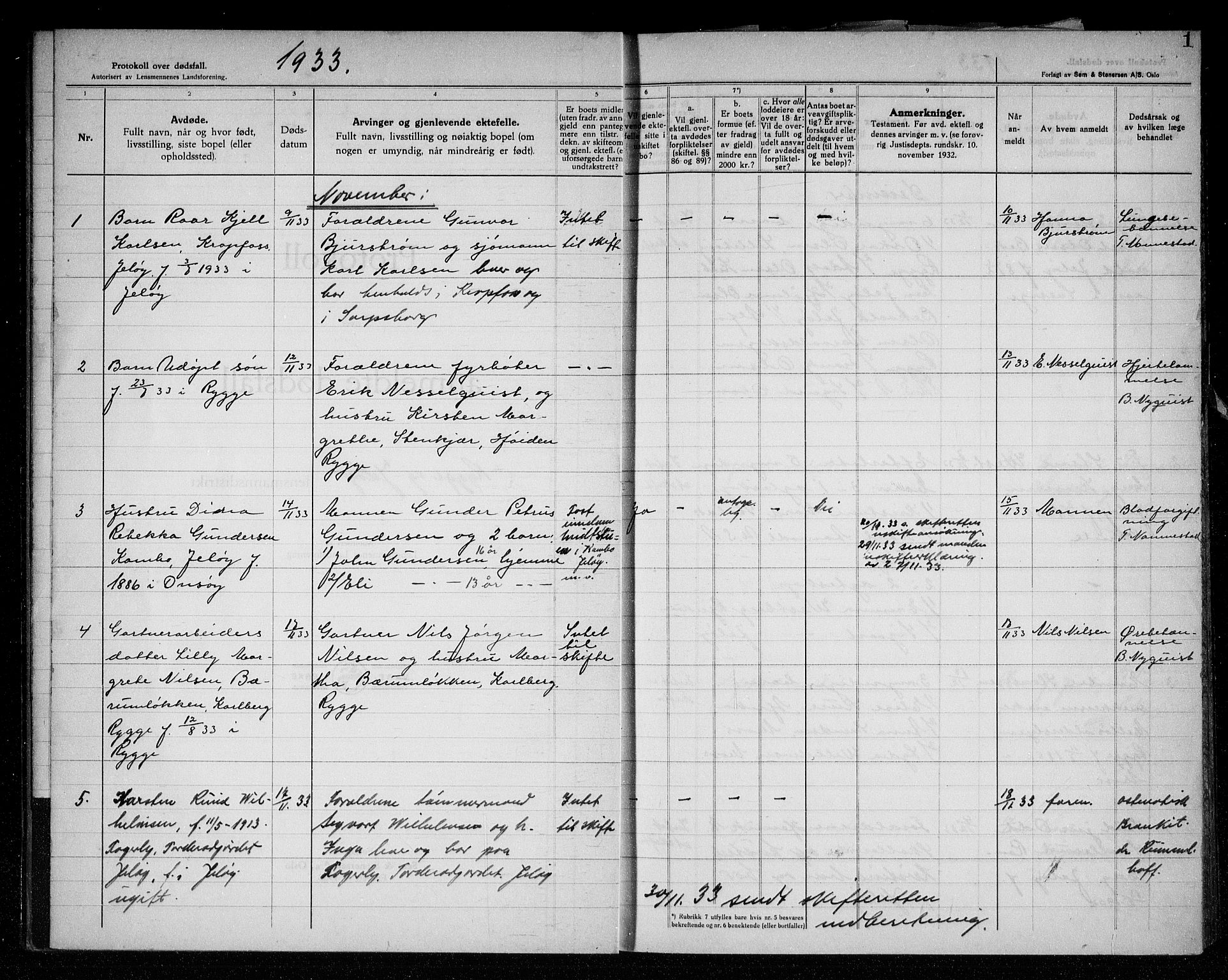 Rygge lensmannskontor, SAO/A-10005/H/Ha/Haa/L0010: Dødsfallsprotokoll, 1933-1937, p. 1