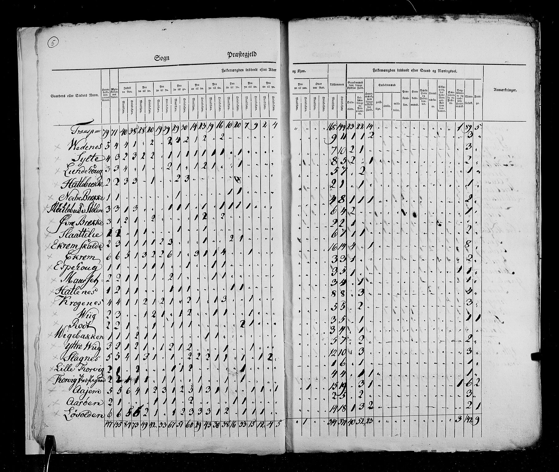 RA, Census 1825, vol. 15: Romsdal amt, 1825, p. 5