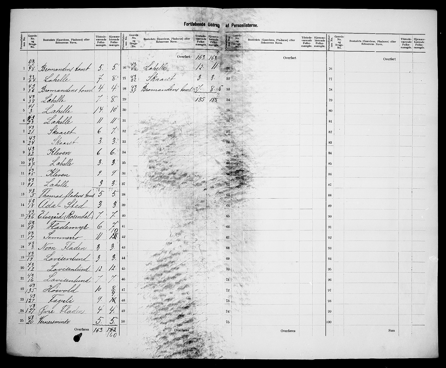 SAK, 1900 census for Oddernes, 1900, p. 38