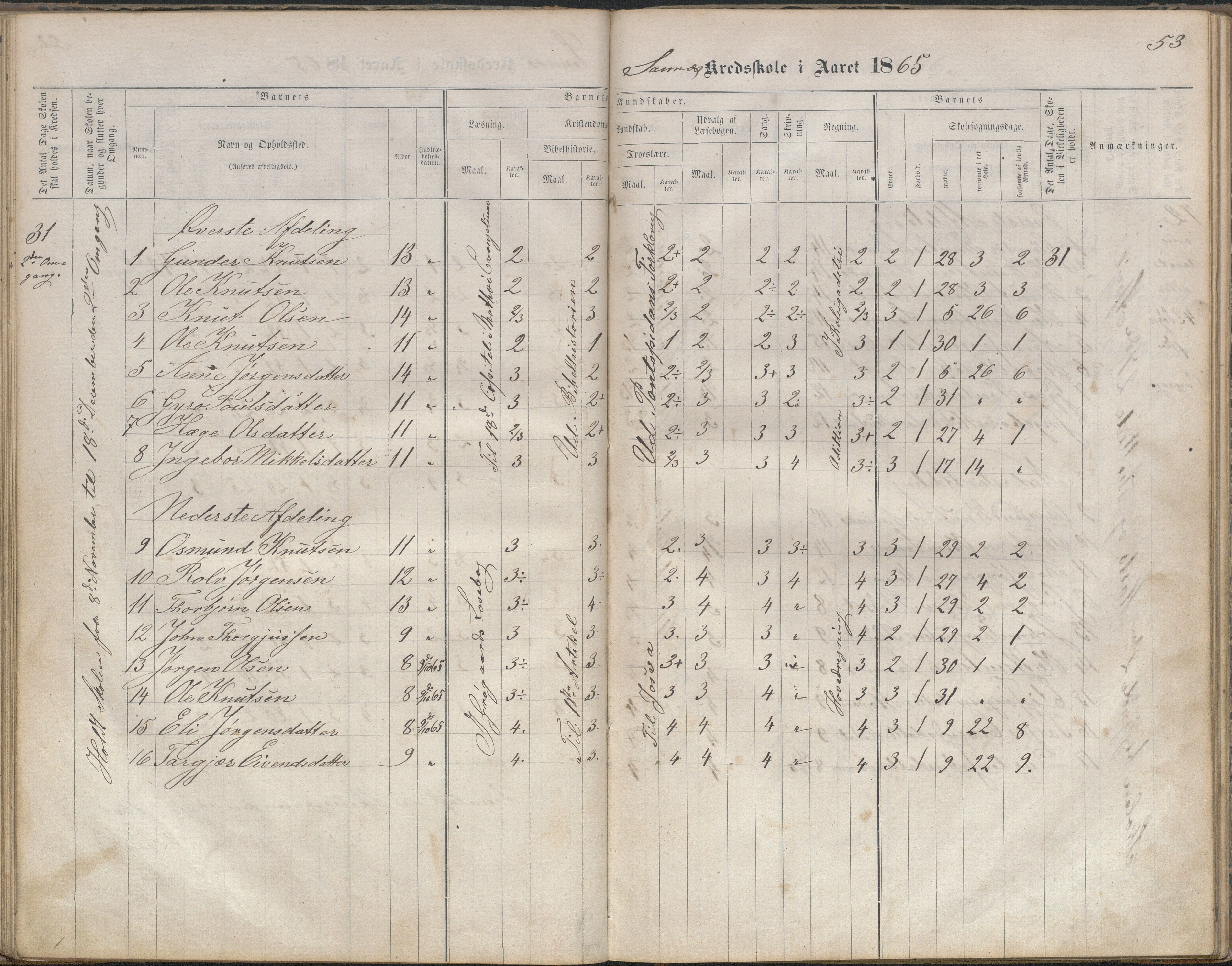 Bygland kommune, Skulekrinsar i Midt-Bygland, AAKS/KA0938-550b/F2/L0003: Skuleprotokoll Sandnes, Skomedal og Frøysnes, 1863-1886, p. 53