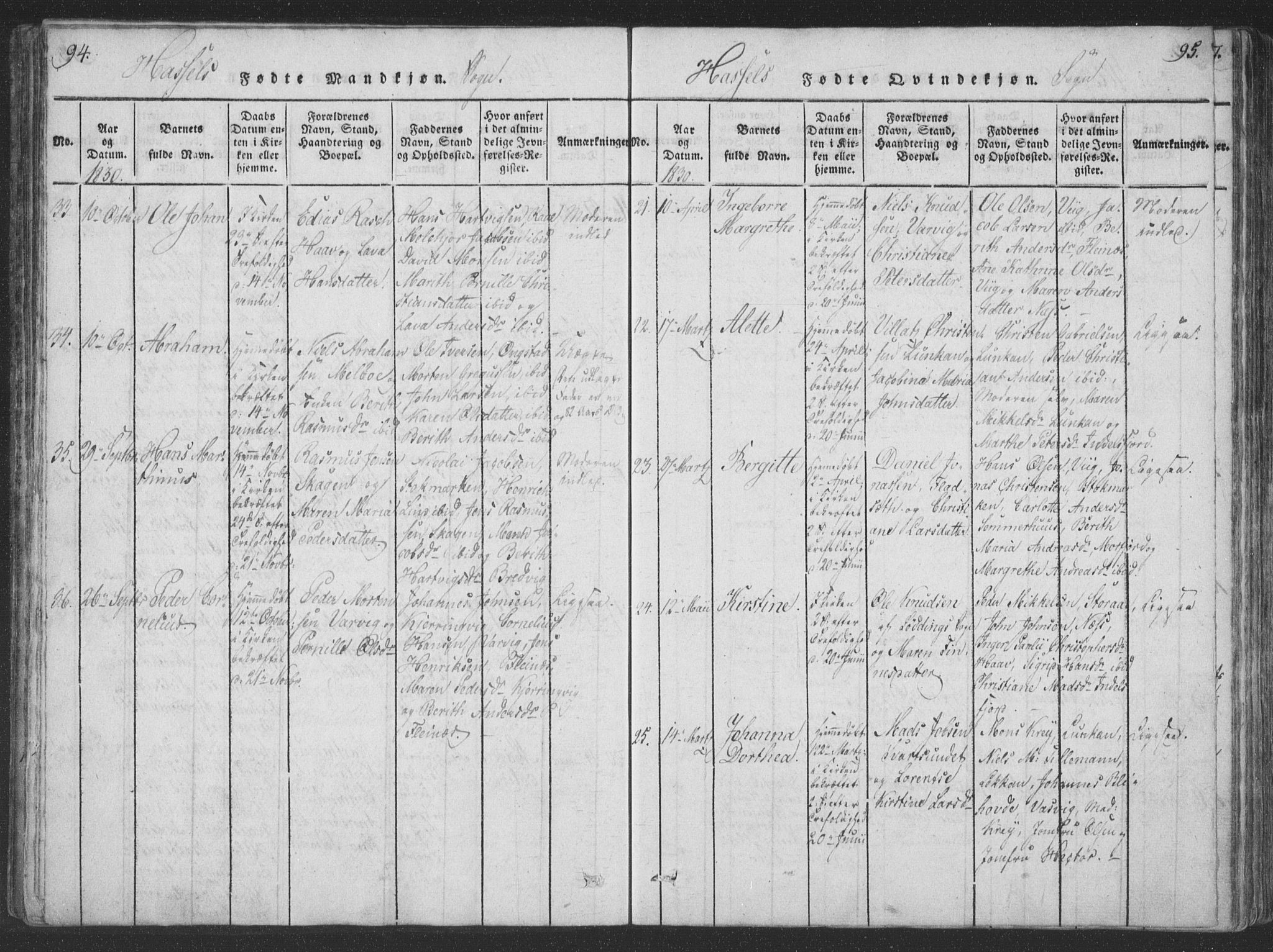 Ministerialprotokoller, klokkerbøker og fødselsregistre - Nordland, AV/SAT-A-1459/888/L1262: Parish register (copy) no. 888C01, 1820-1836, p. 94-95