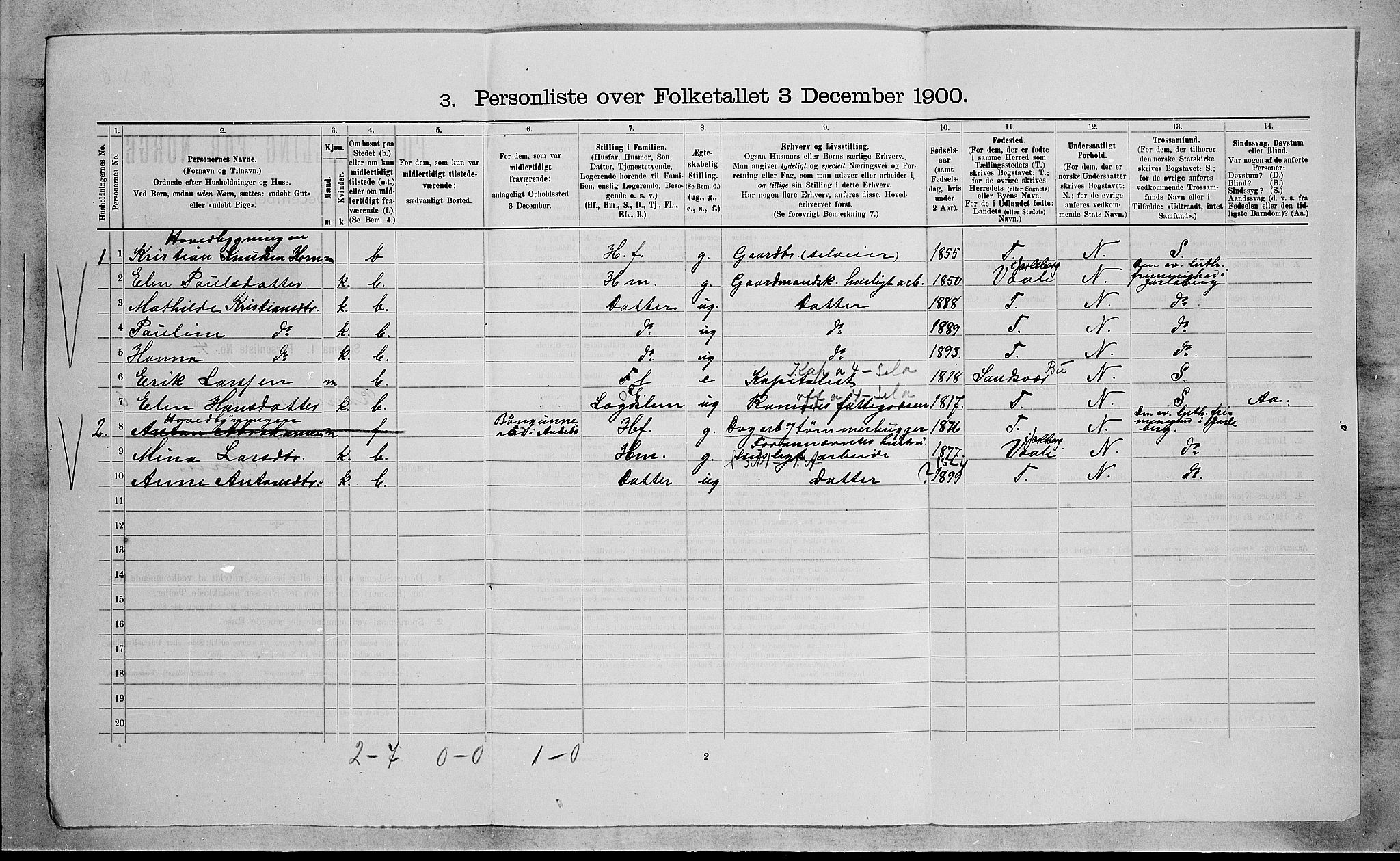 RA, 1900 census for Ramnes, 1900, p. 976