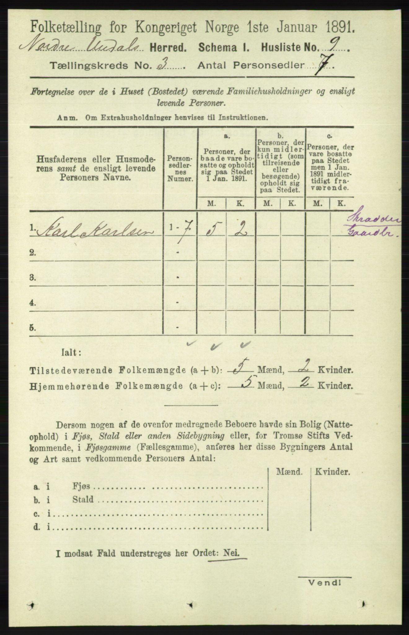 RA, 1891 census for 1028 Nord-Audnedal, 1891, p. 713