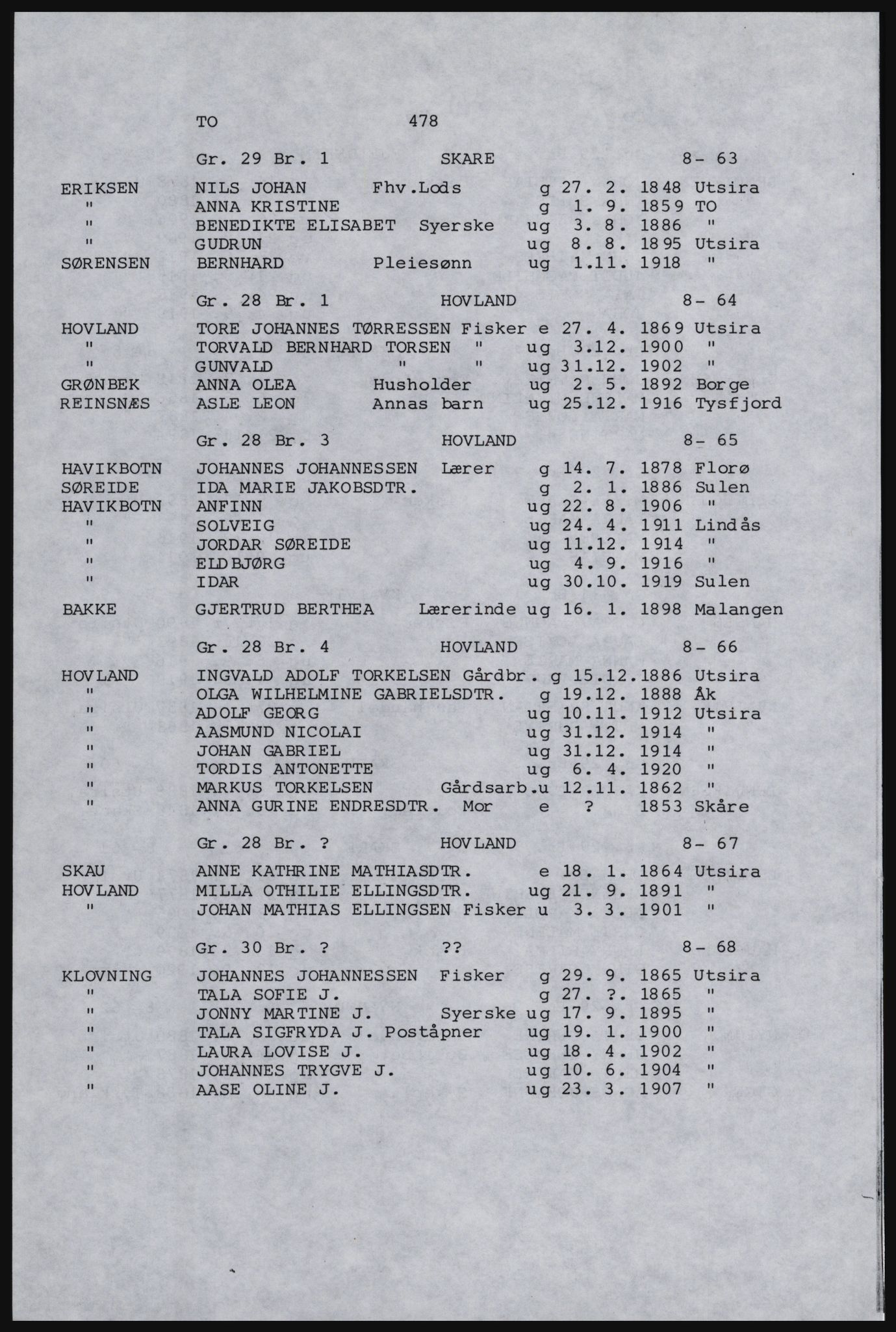 SAST, Copy of 1920 census for Karmøy, 1920, p. 502