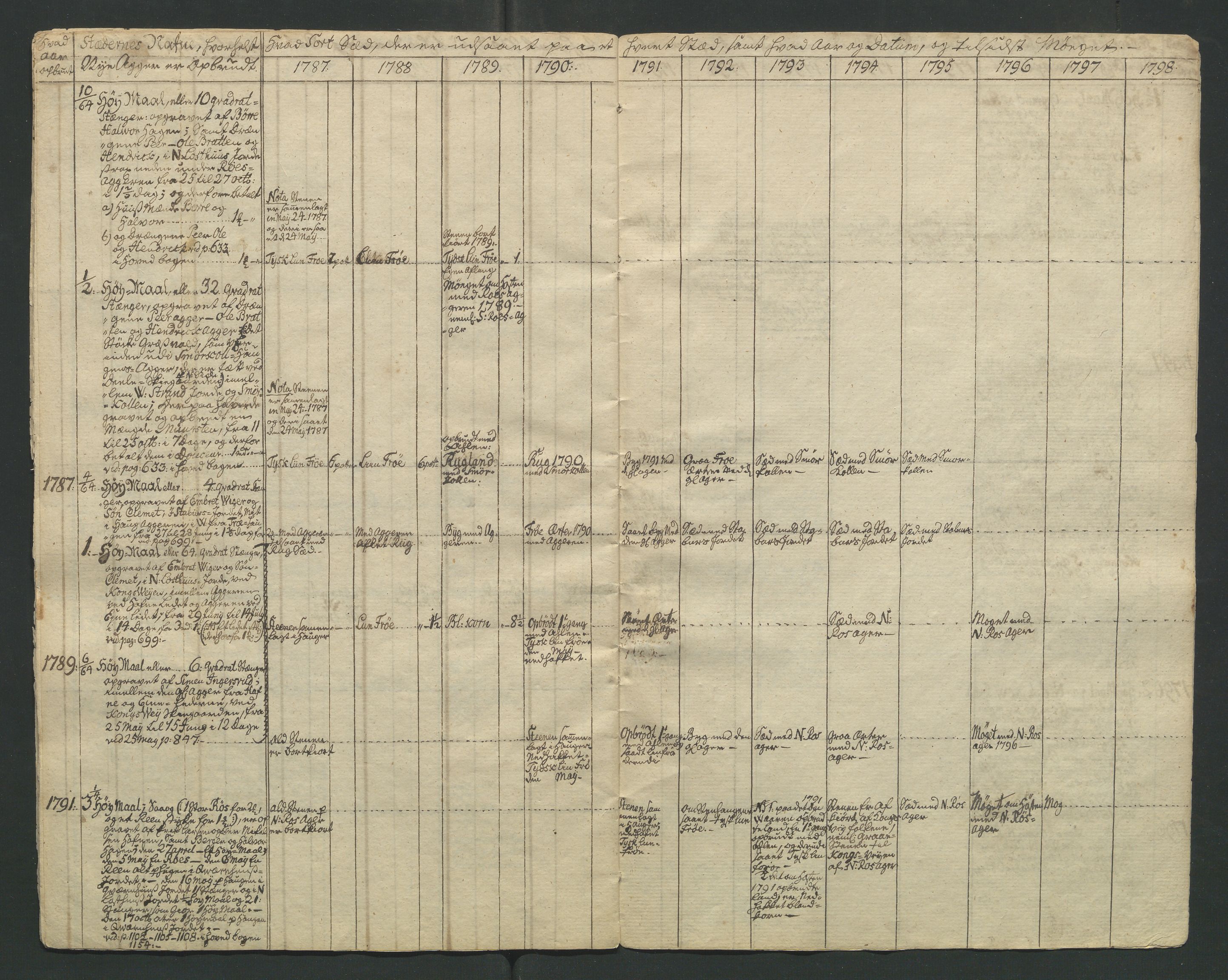 Åker i Vang, Hedmark, og familien Todderud, AV/SAH-ARK-010/F/Fa/L0002: Eiendomsdokumenter, 1739-1916, p. 77