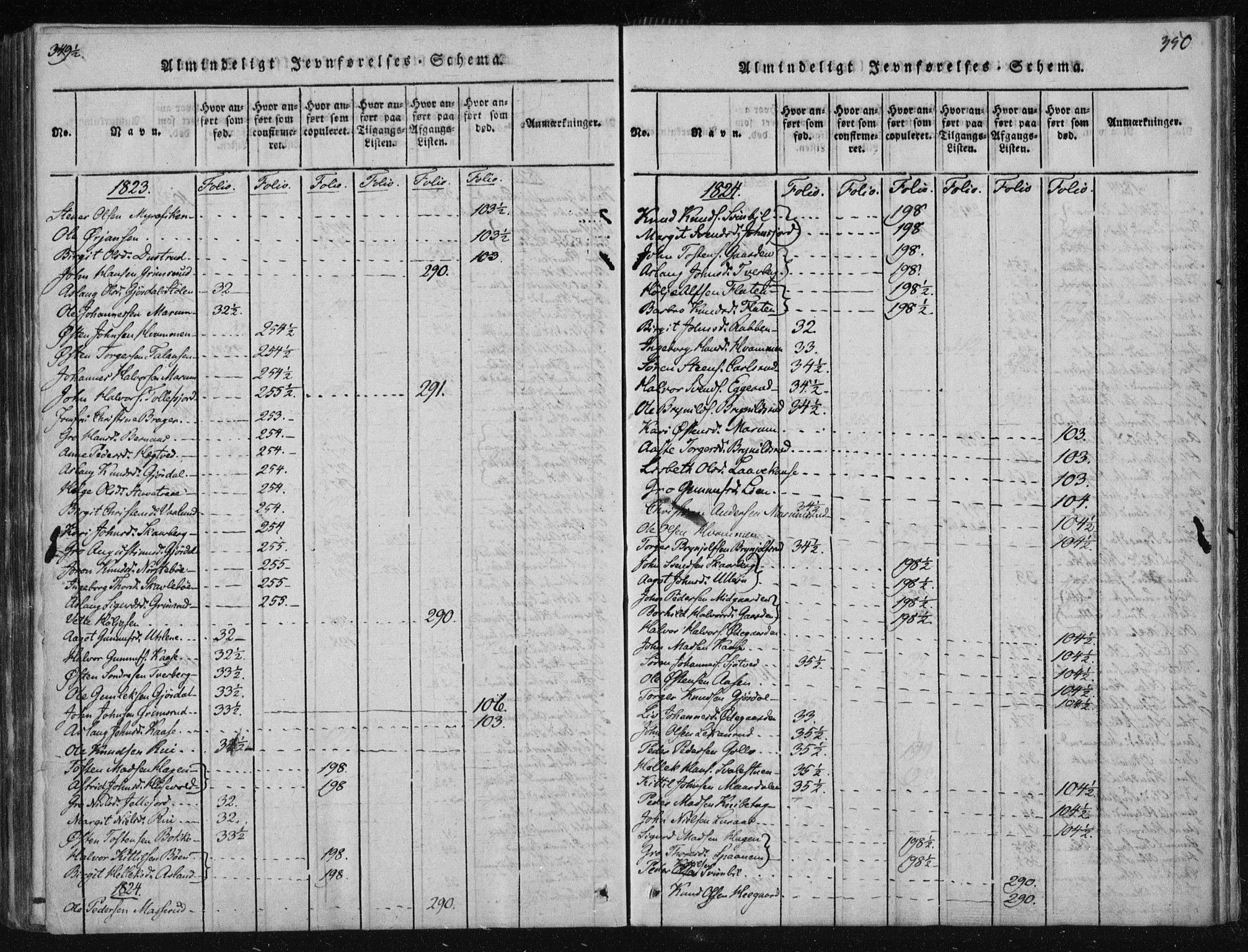 Tinn kirkebøker, AV/SAKO-A-308/F/Fa/L0004: Parish register (official) no. I 4, 1815-1843, p. 349b-350a