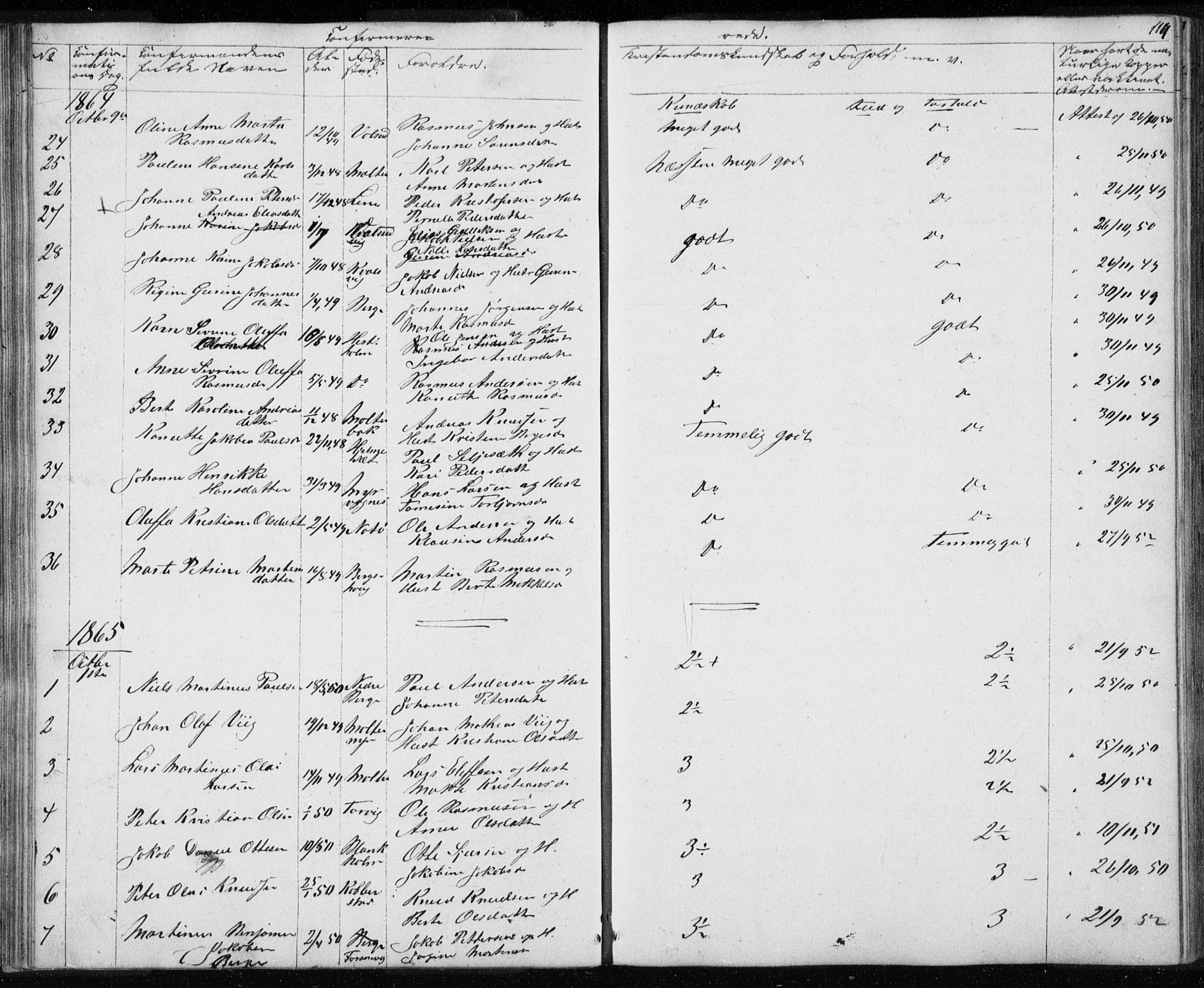 Ministerialprotokoller, klokkerbøker og fødselsregistre - Møre og Romsdal, AV/SAT-A-1454/507/L0079: Parish register (copy) no. 507C02, 1854-1877, p. 117