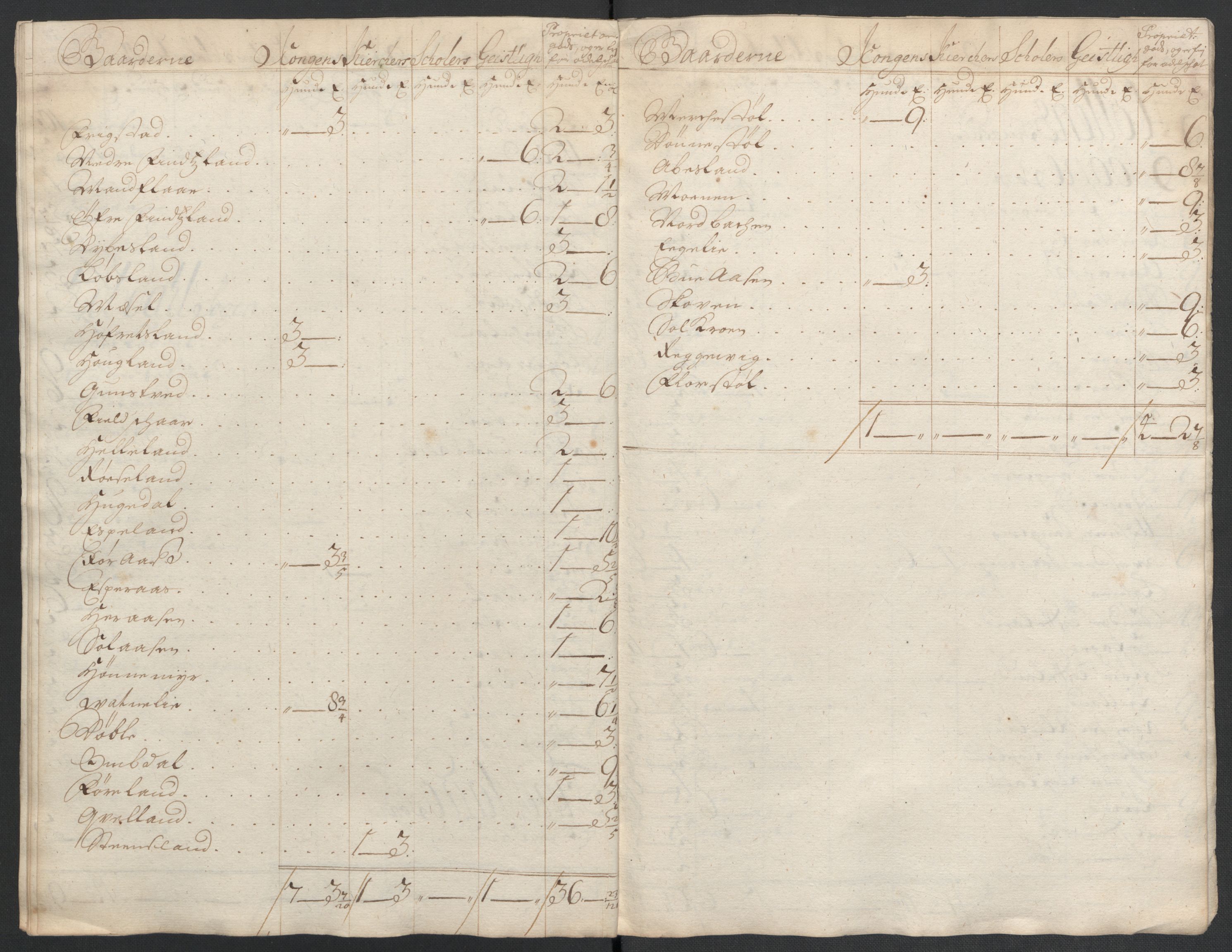 Rentekammeret inntil 1814, Reviderte regnskaper, Fogderegnskap, RA/EA-4092/R43/L2551: Fogderegnskap Lista og Mandal, 1705-1709, p. 564