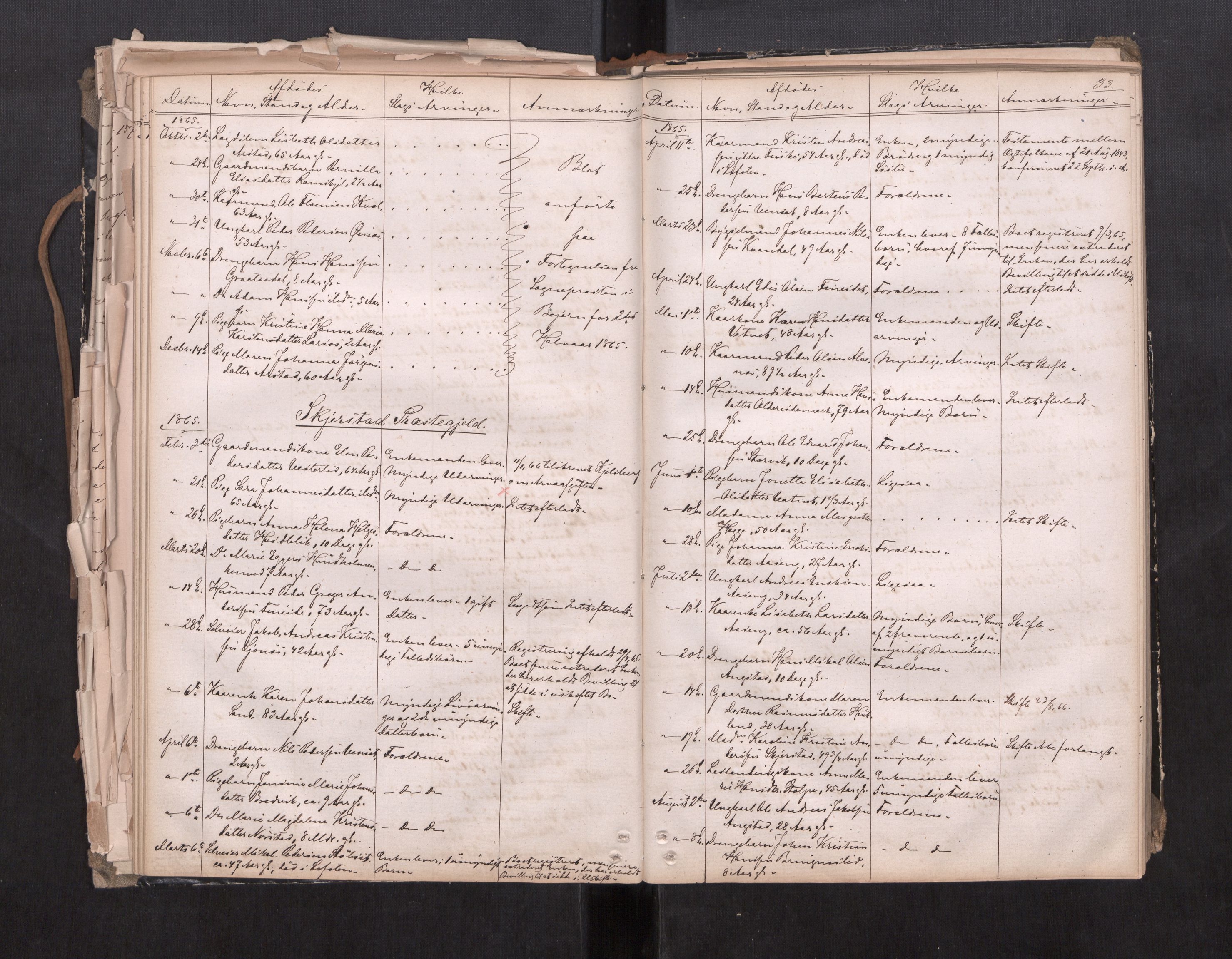Salten sorenskriveri, AV/SAT-A-4578/1/3/3L/L0001: Dødsfallprotokoll, 1863-1876, p. 33