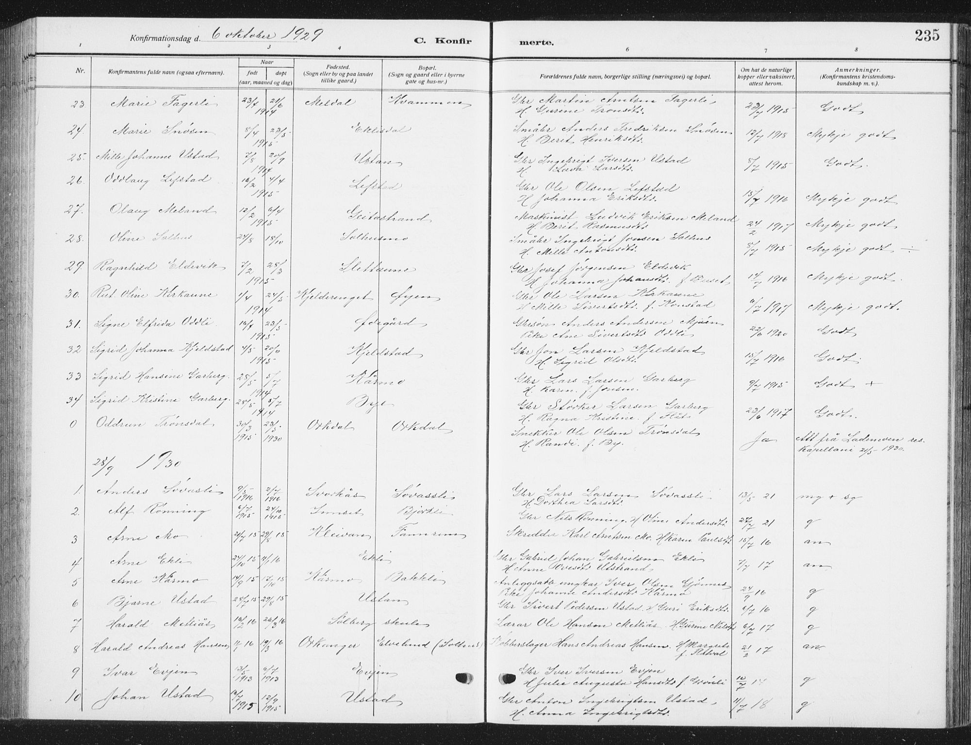 Ministerialprotokoller, klokkerbøker og fødselsregistre - Sør-Trøndelag, SAT/A-1456/668/L0820: Parish register (copy) no. 668C09, 1912-1936, p. 235
