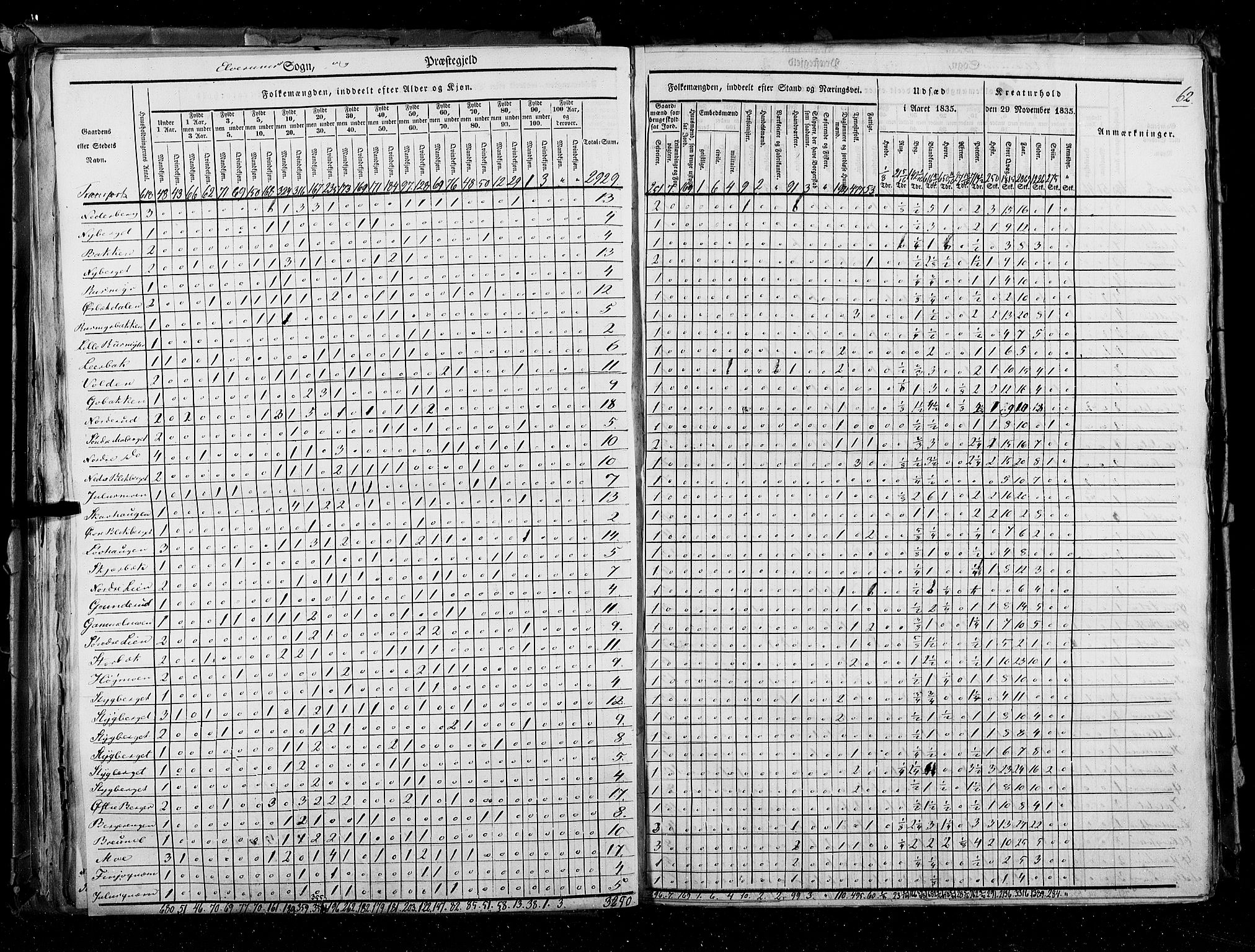 RA, Census 1835, vol. 3: Hedemarken amt og Kristians amt, 1835, p. 62