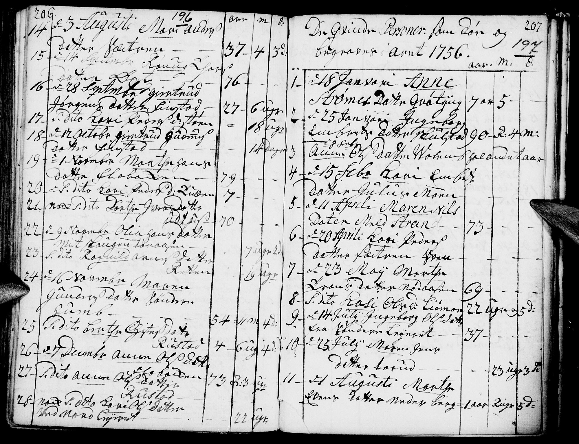 Elverum prestekontor, AV/SAH-PREST-044/H/Ha/Haa/L0002: Parish register (official) no. 2, 1751-1756, p. 196-197